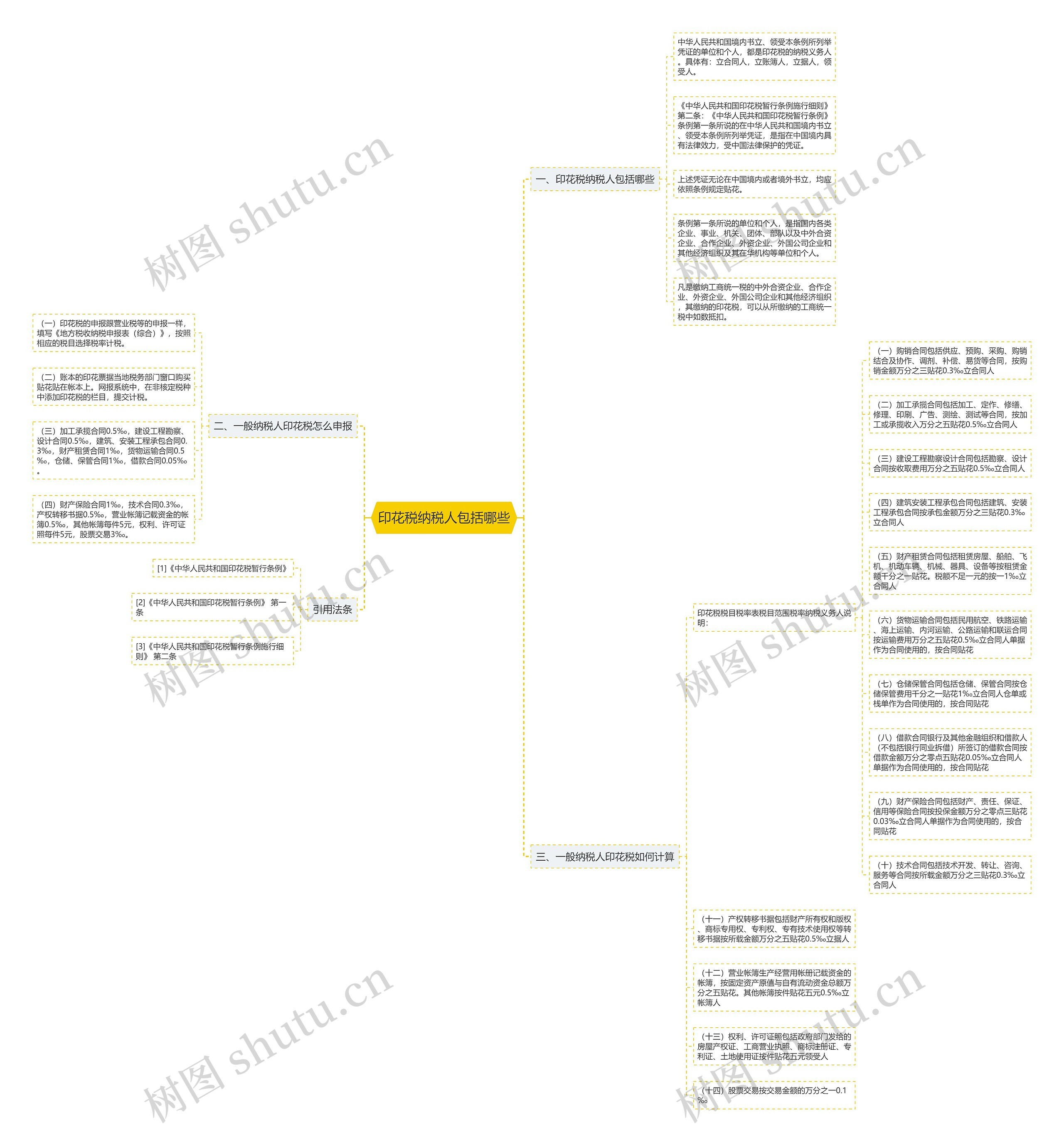 印花税纳税人包括哪些思维导图