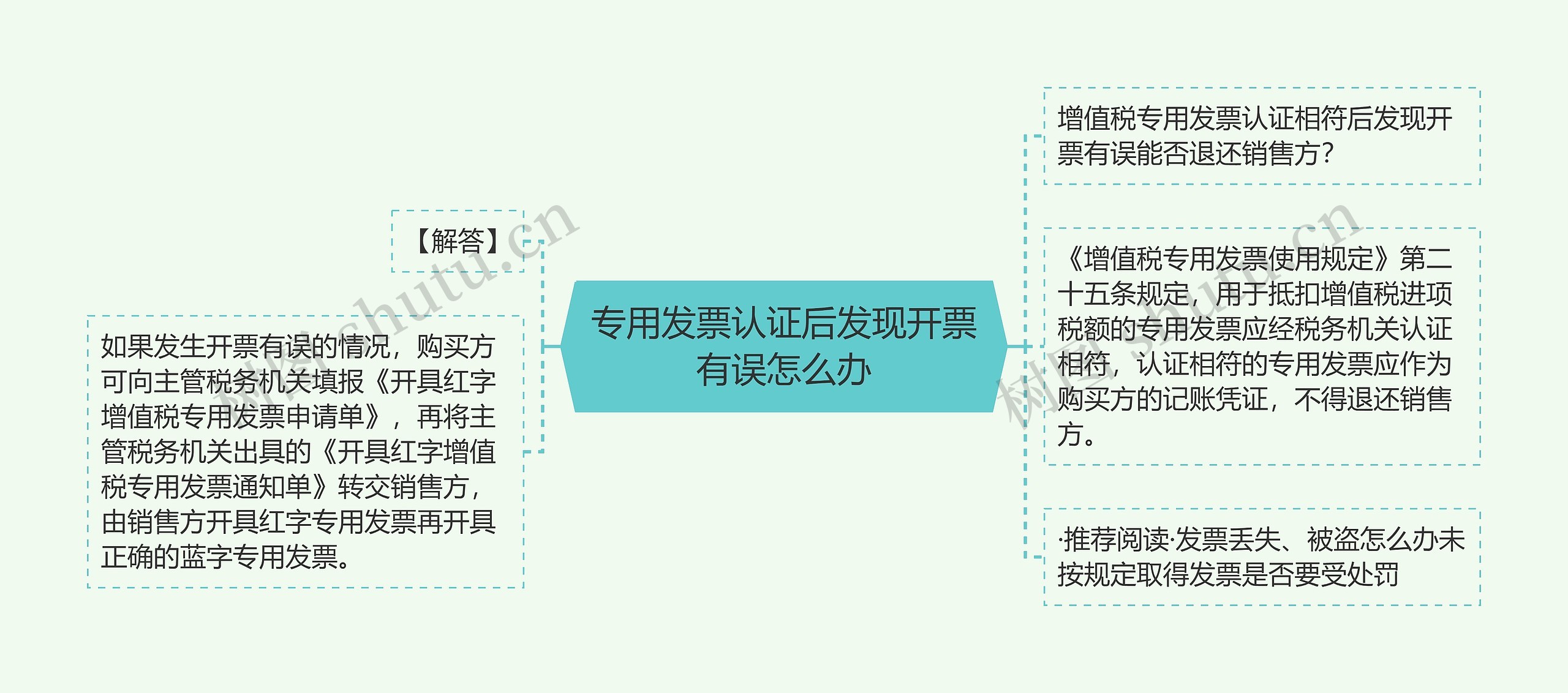 专用发票认证后发现开票有误怎么办思维导图