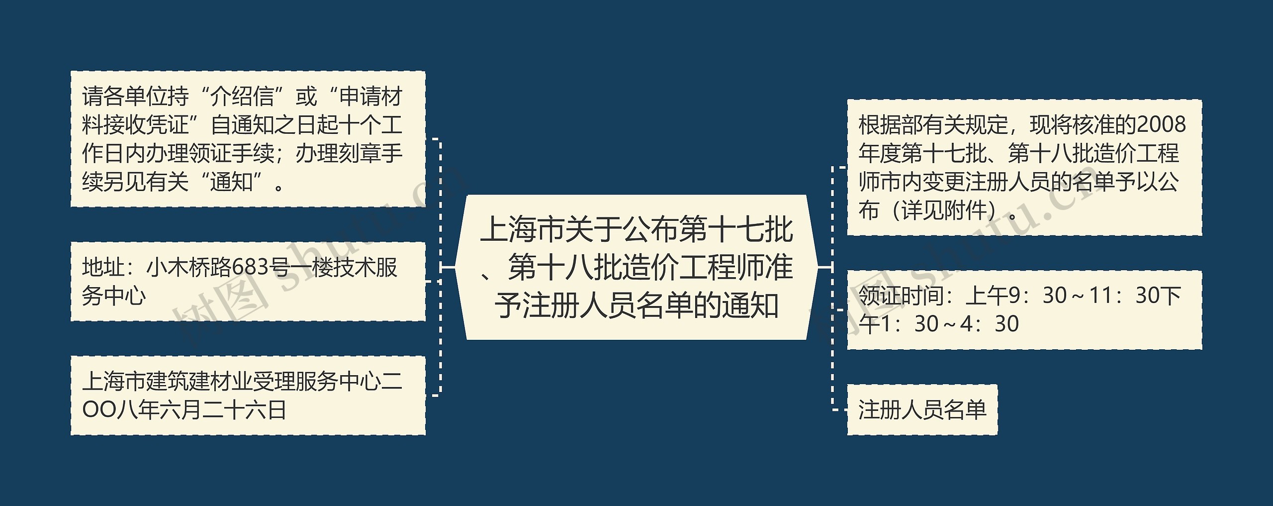 上海市关于公布第十七批、第十八批造价工程师准予注册人员名单的通知