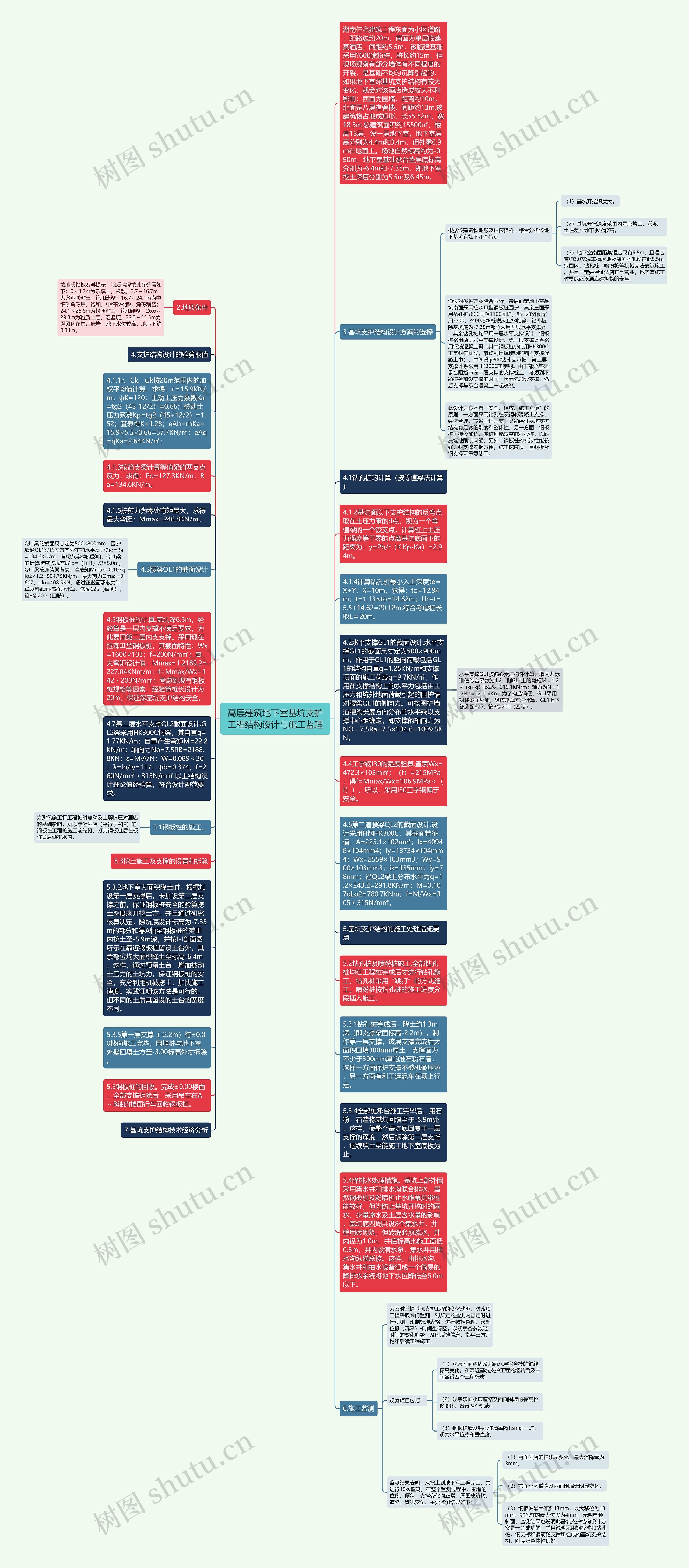 高层建筑地下室基坑支护工程结构设计与施工监理思维导图