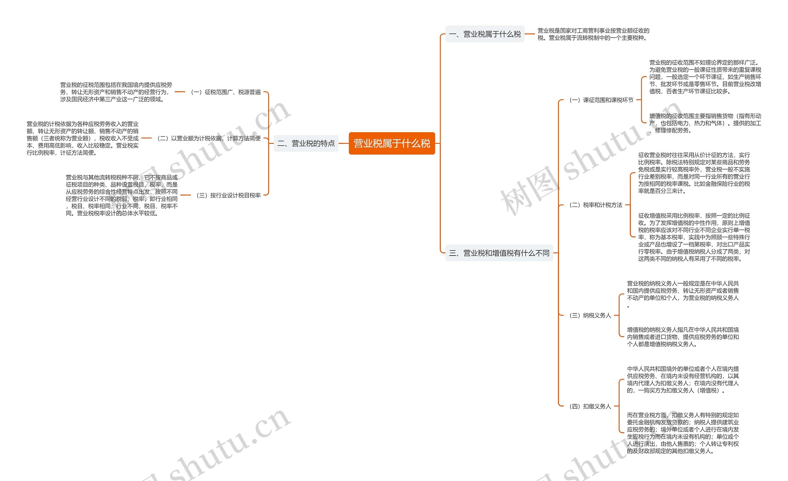 营业税属于什么税思维导图