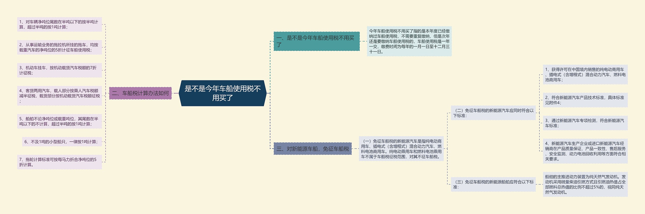 是不是今年车船使用税不用买了 是不是今年车船使用税不用买了