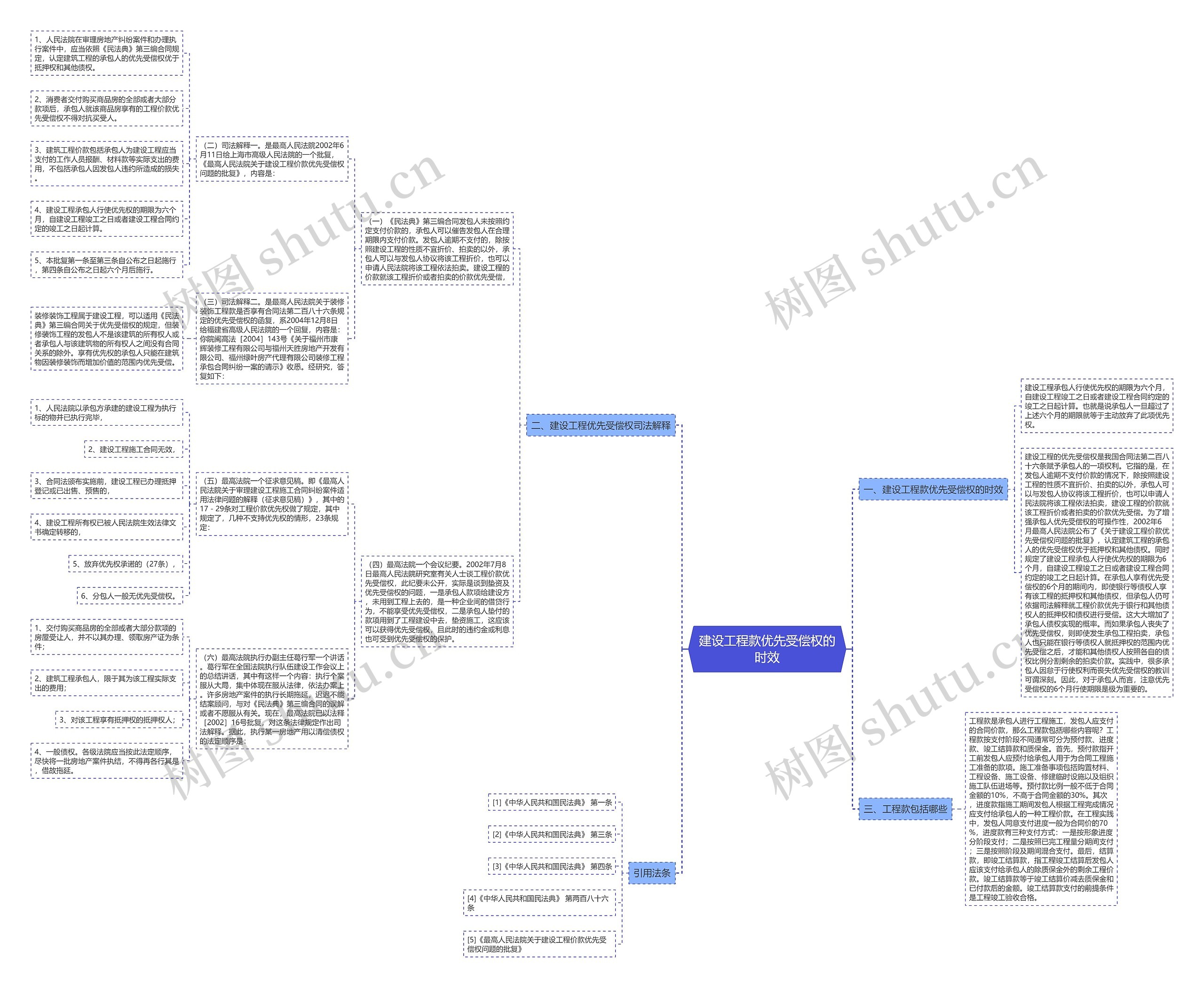建设工程款优先受偿权的时效思维导图