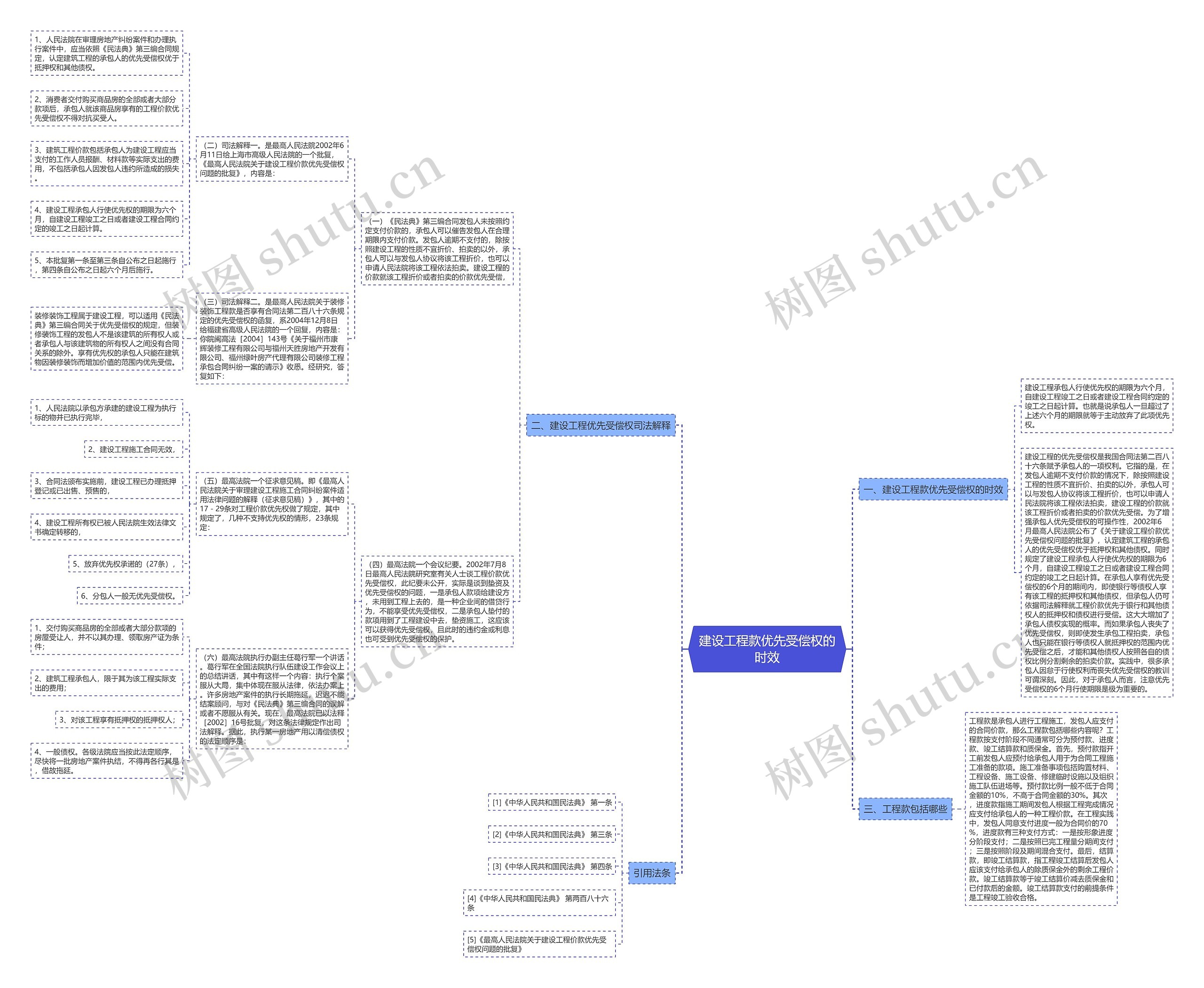 建设工程款优先受偿权的时效 建设工程款优先受偿权的时效