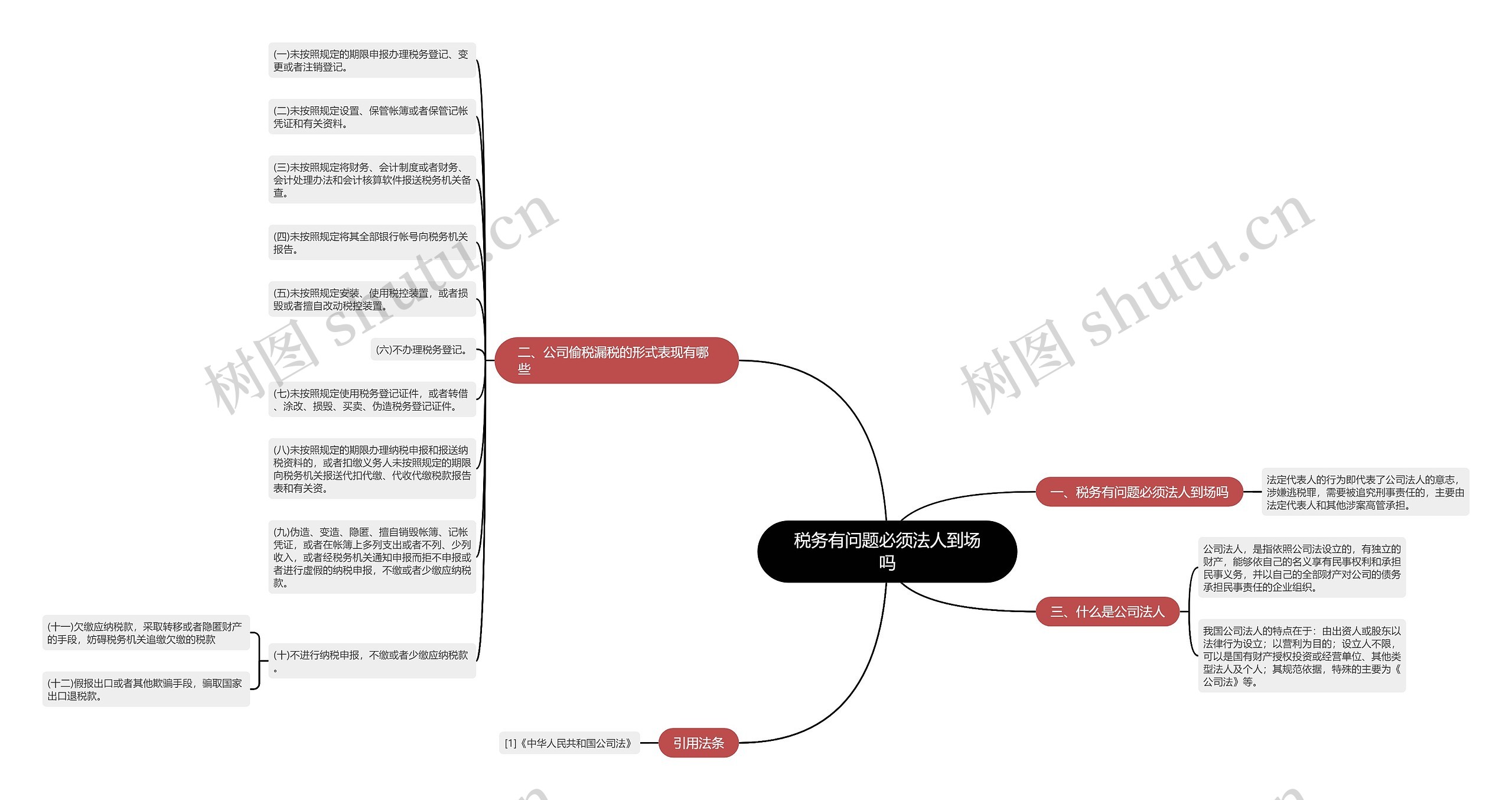 税务有问题必须法人到场吗