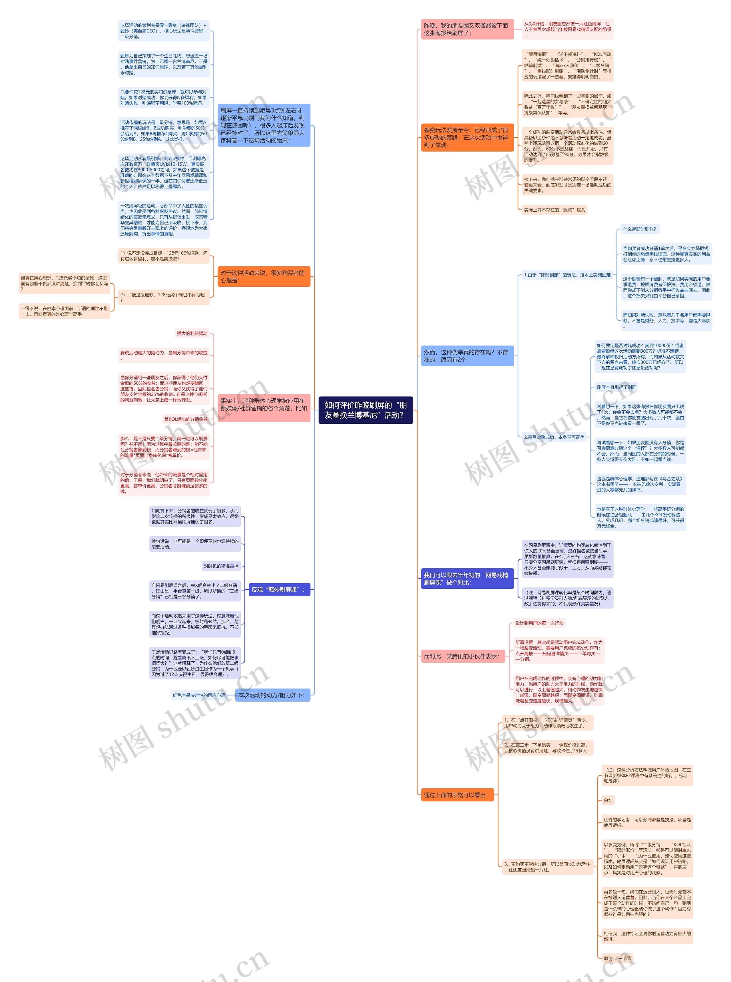 如何评价昨晚刷屏的“朋友圈换兰博基尼”活动? 如何评价昨晚刷屏的“朋友圈换兰博基尼”活动?