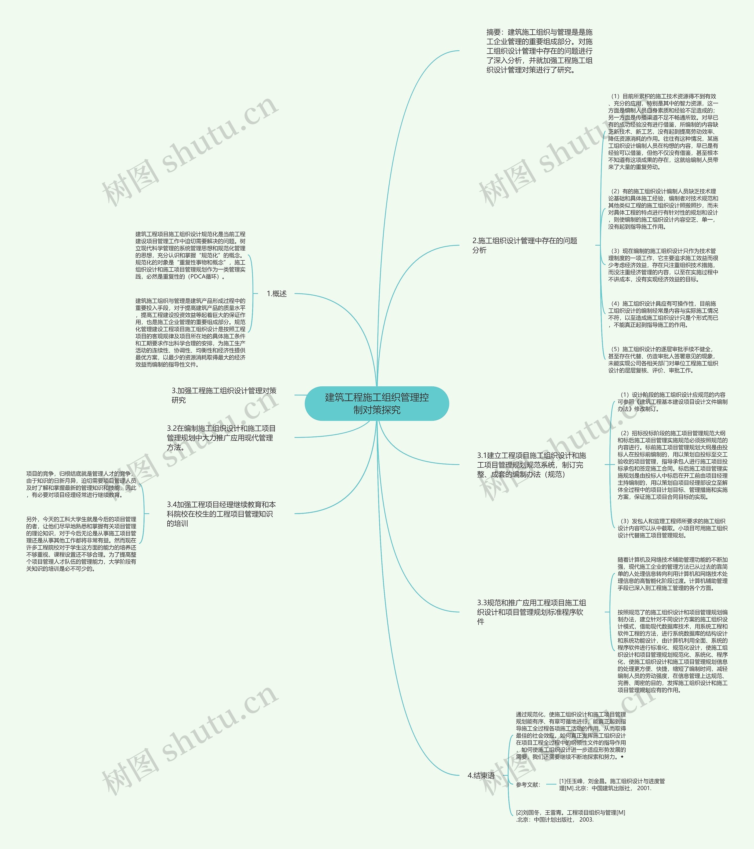 建筑工程施工组织管理控制对策探究思维导图