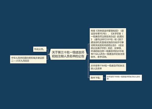 关于第三十批一级建造师初始注册人员名单的公告 关于第三十批一级建造师初始注册人员名单的公告