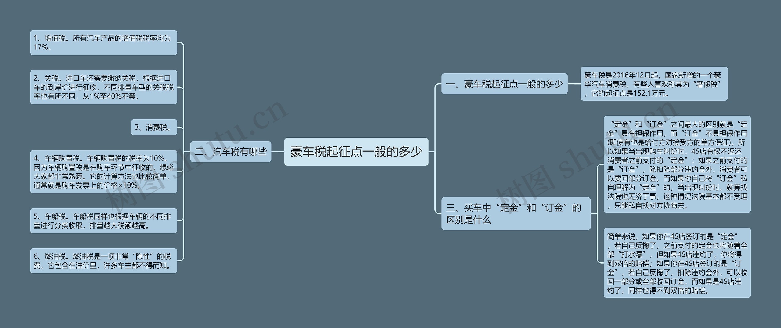 豪车税起征点一般的多少