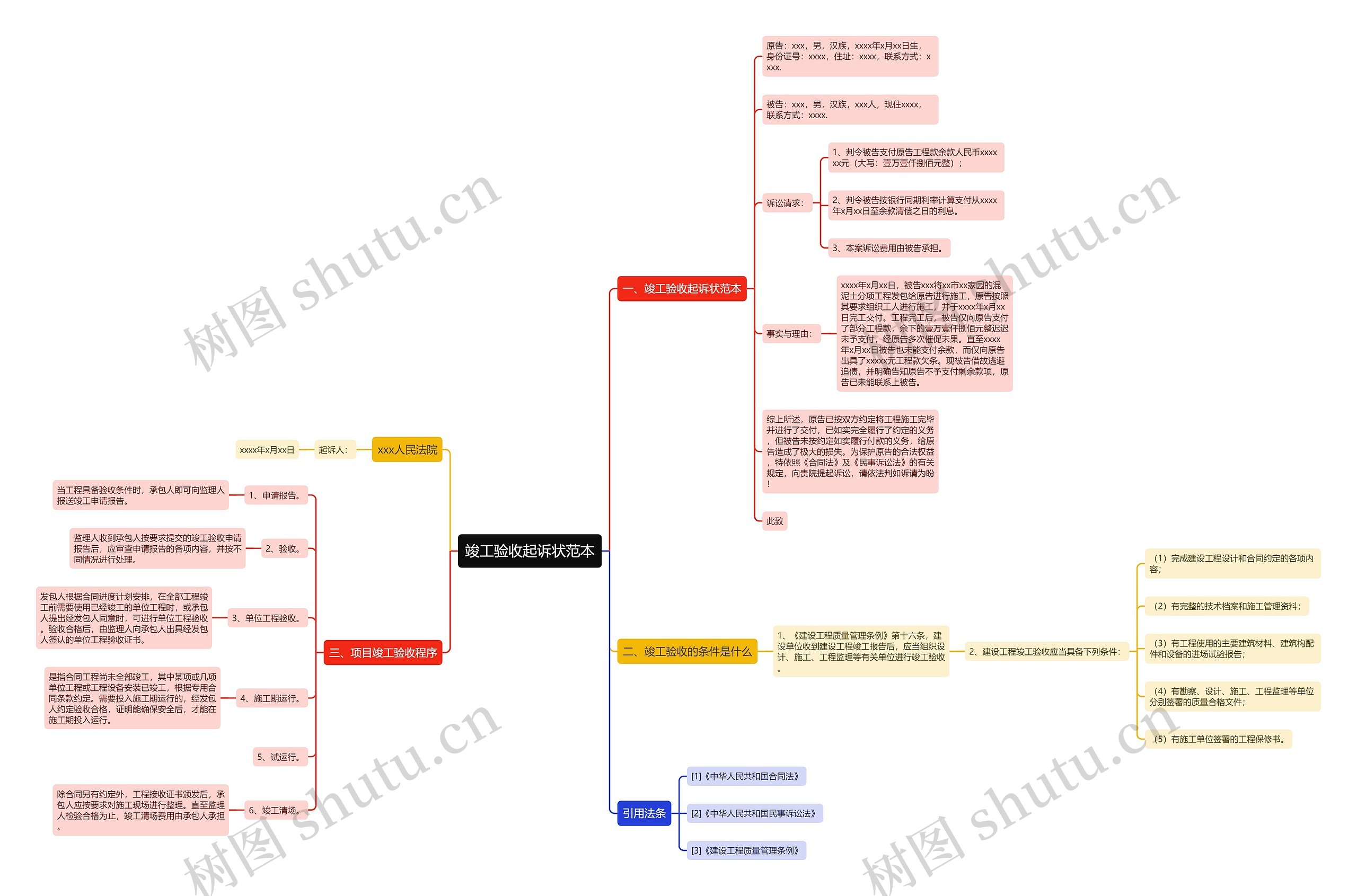 竣工验收起诉状范本思维导图