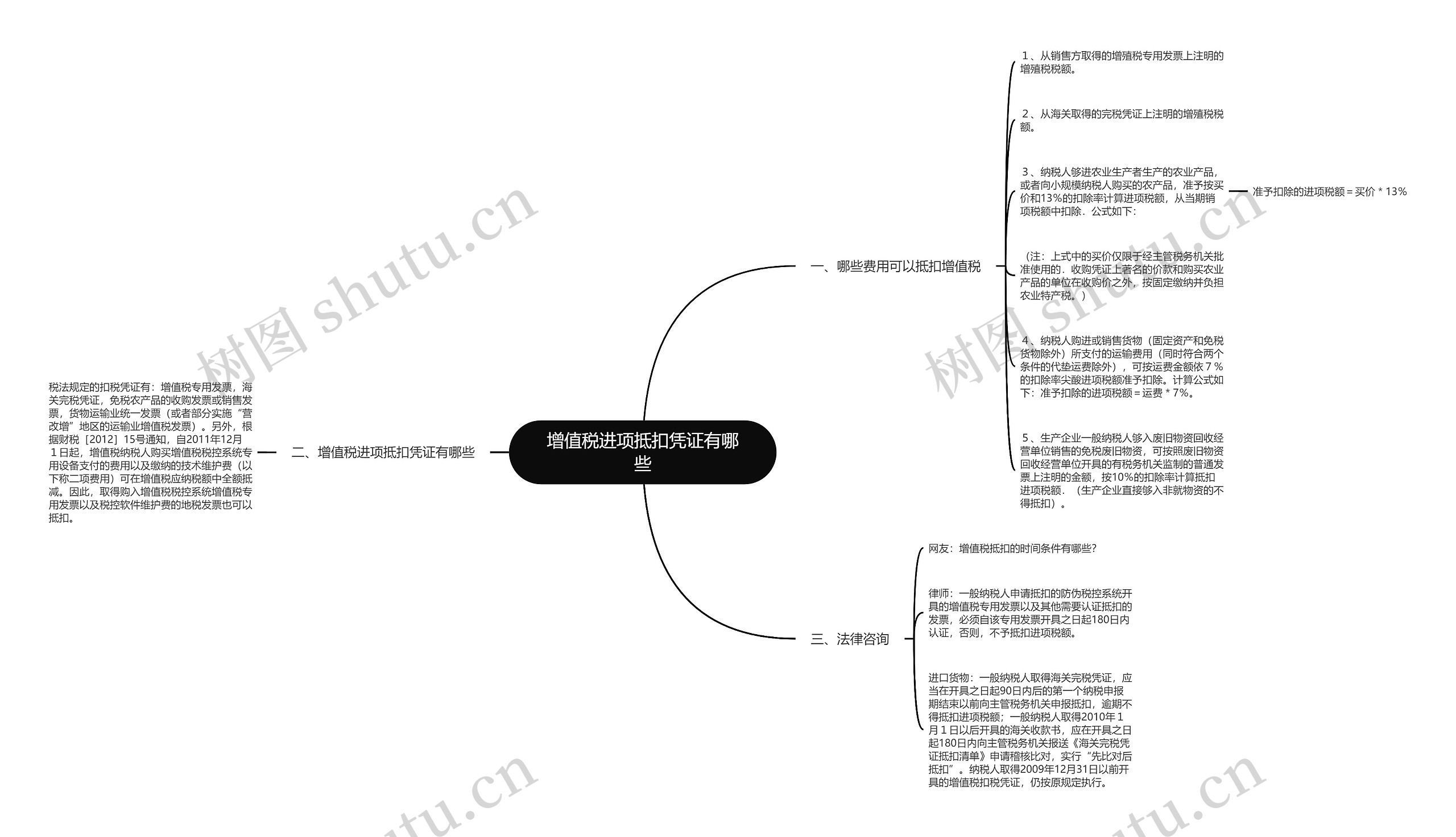 增值税进项抵扣凭证有哪些思维导图