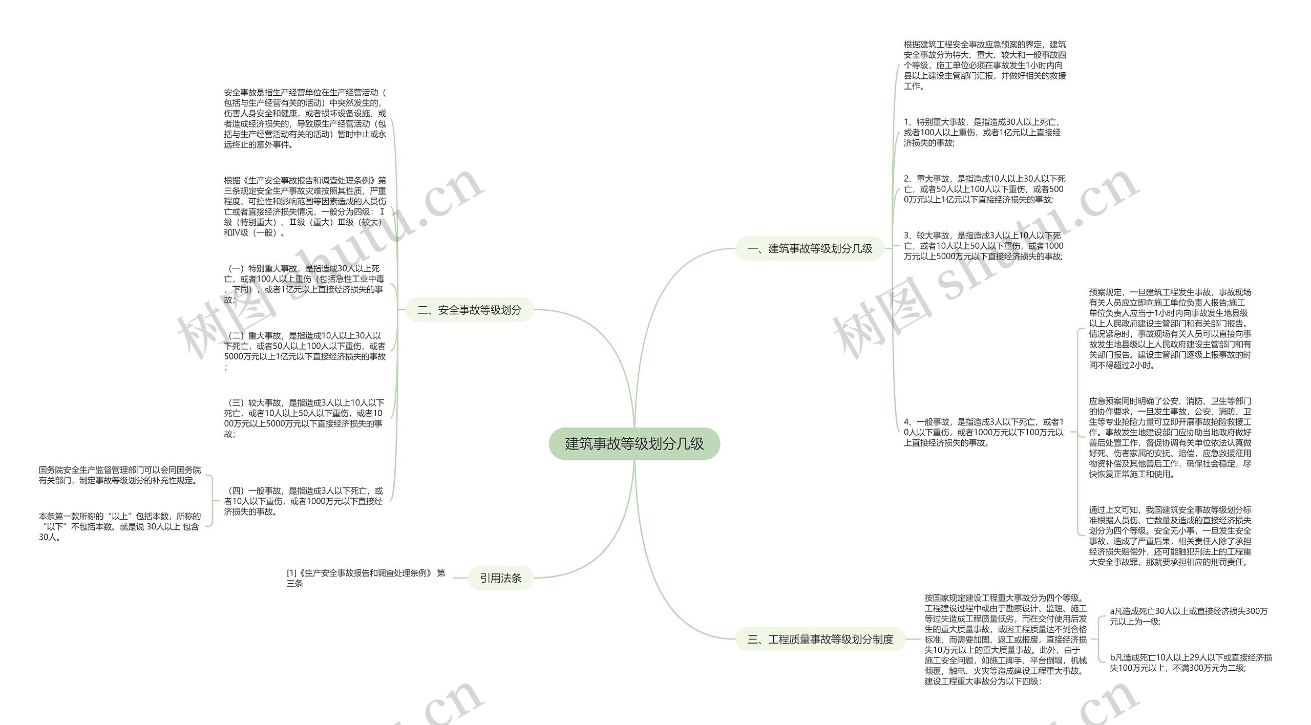 建筑事故等级划分几级