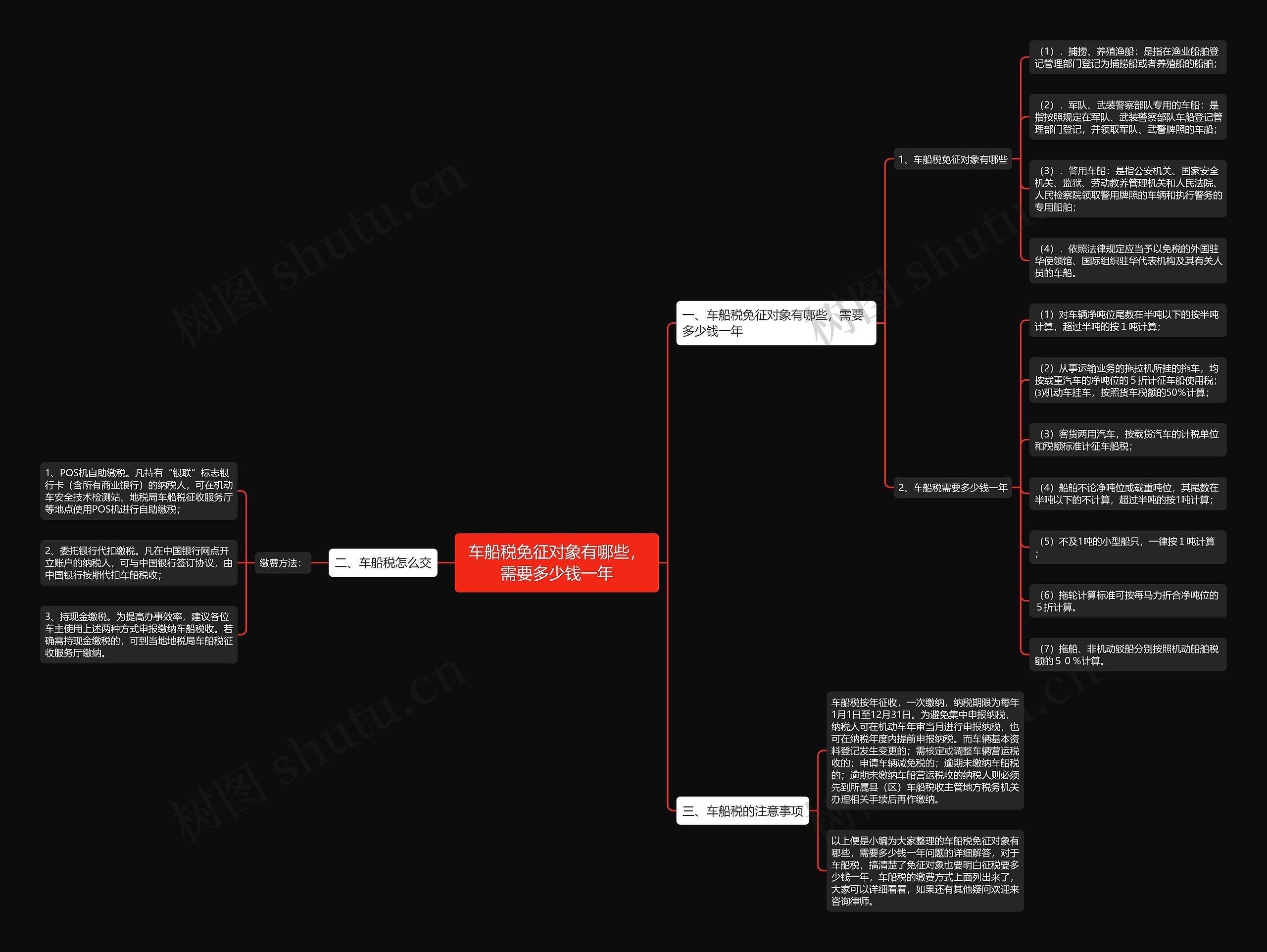 车船税免征对象有哪些,需要多少钱一年 车船税免征对象有哪些,需要多少钱一年