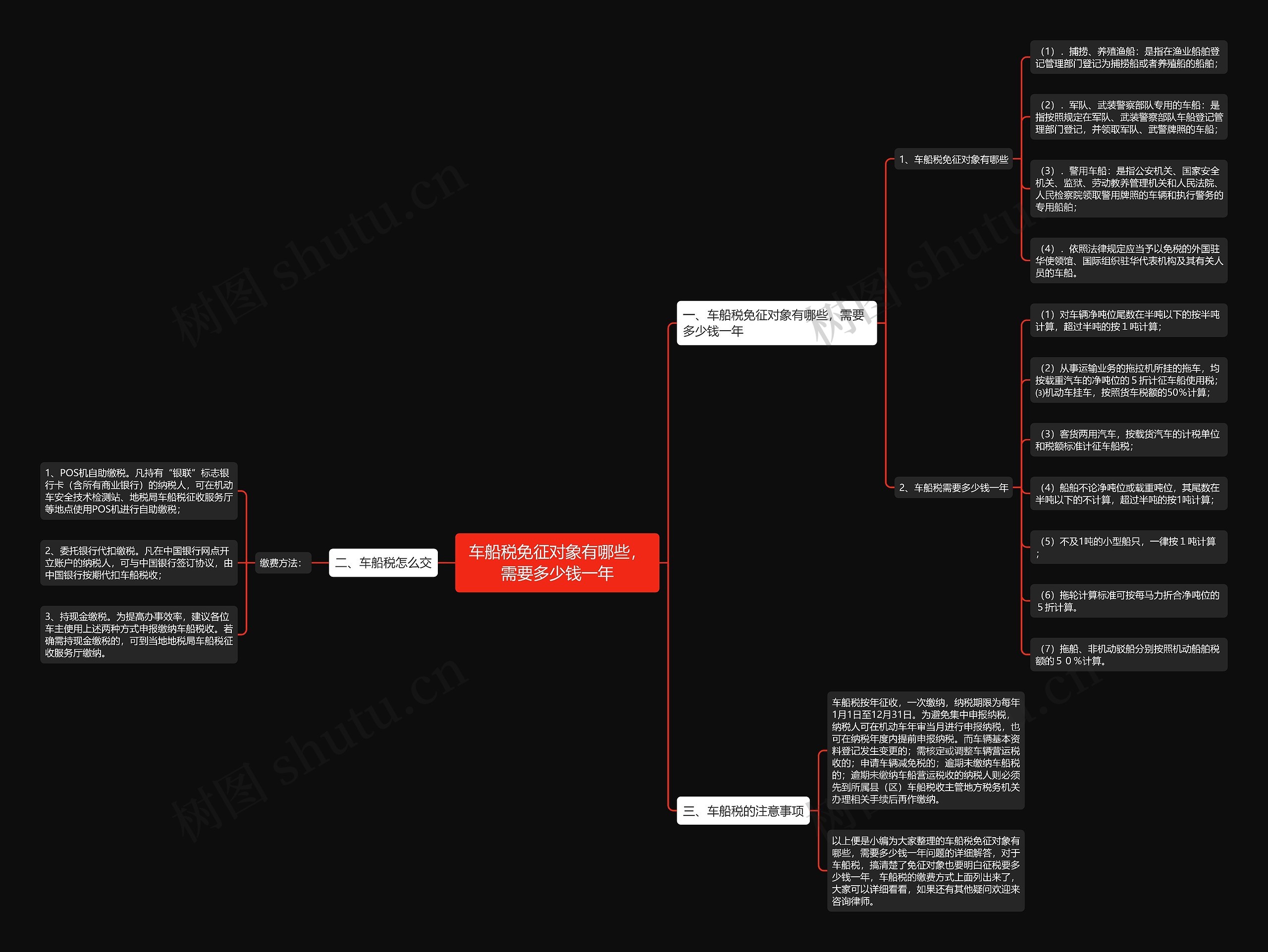 车船税免征对象有哪些，需要多少钱一年思维导图