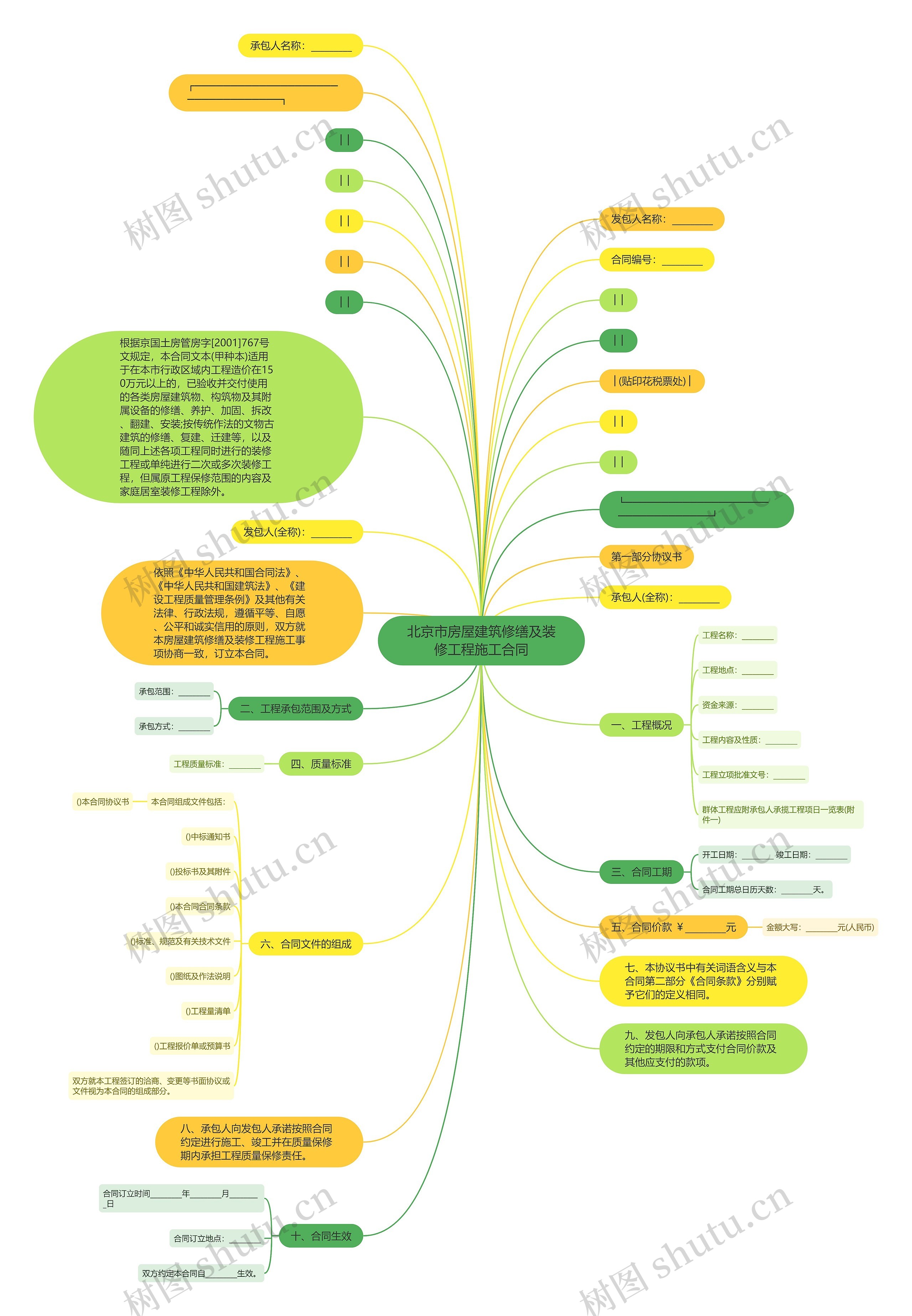 北京市房屋建筑修缮及装修工程施工合同思维导图