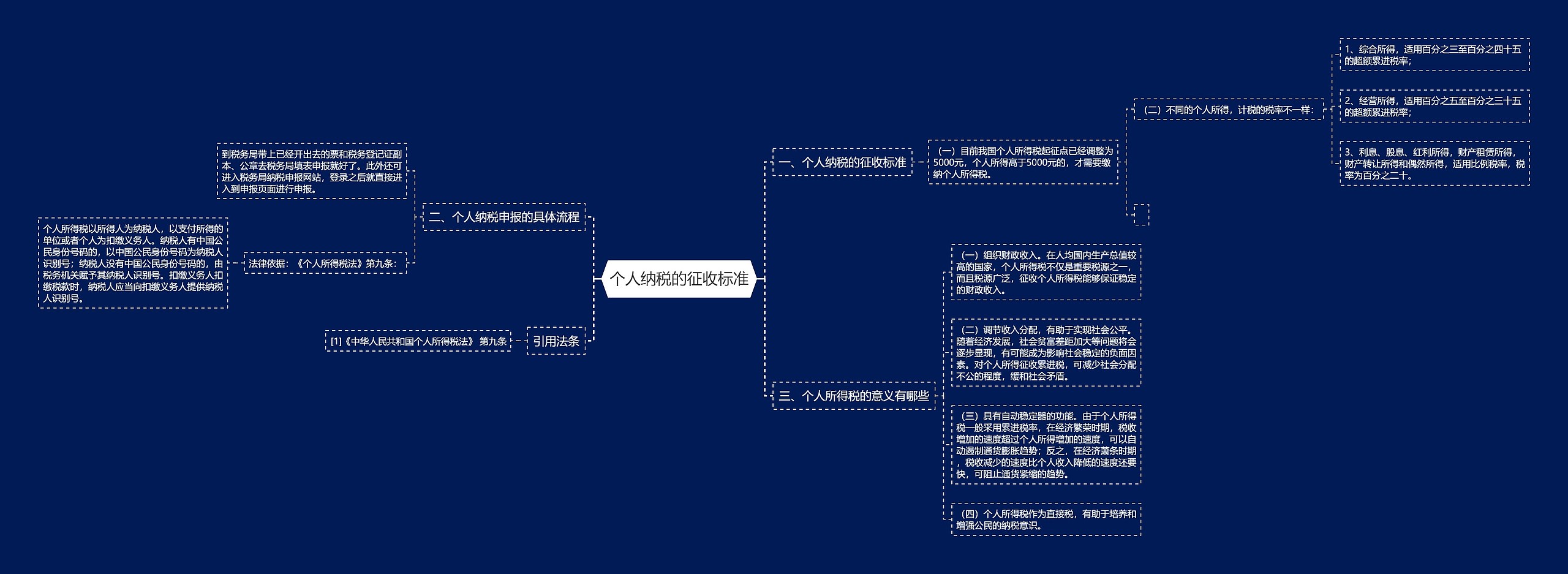 个人纳税的征收标准思维导图