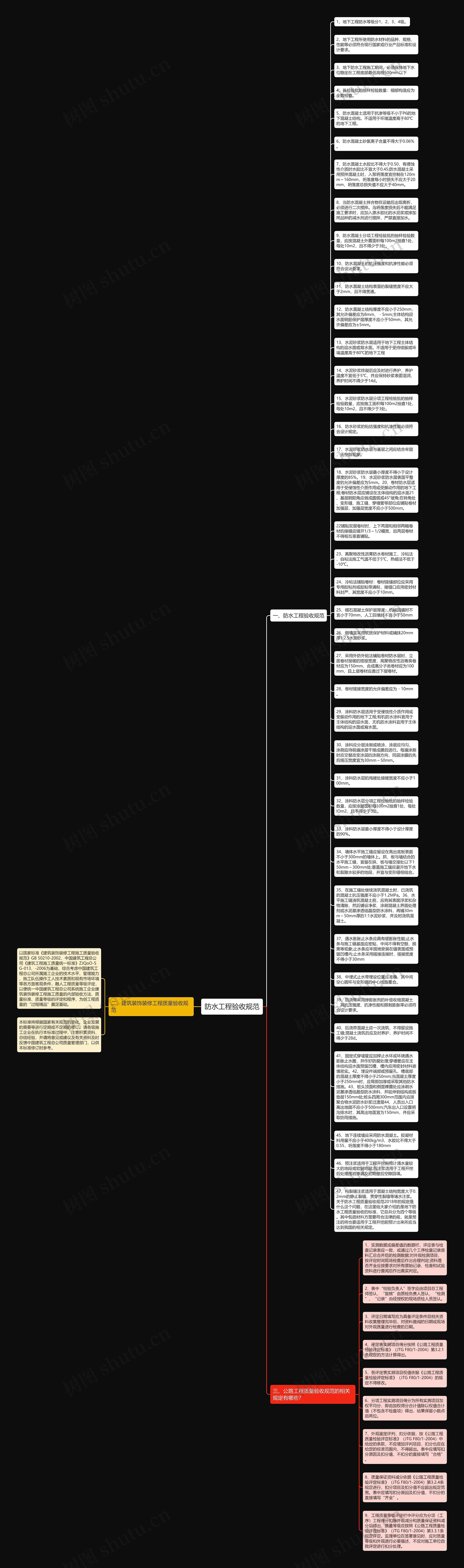 防水工程验收规范思维导图