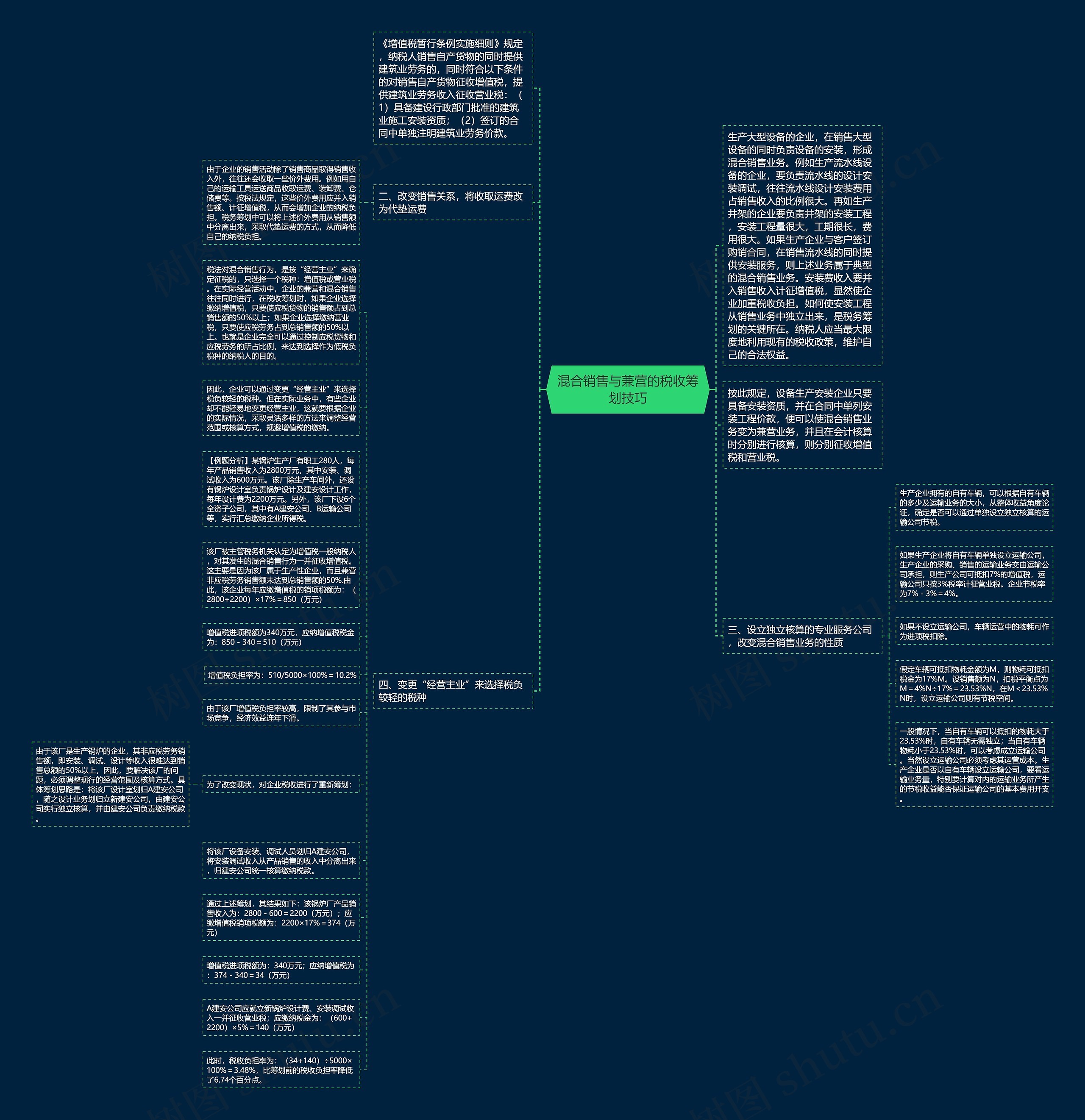 混合销售与兼营的税收筹划技巧思维导图