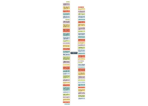 广告的密集轰炸到底好不好？