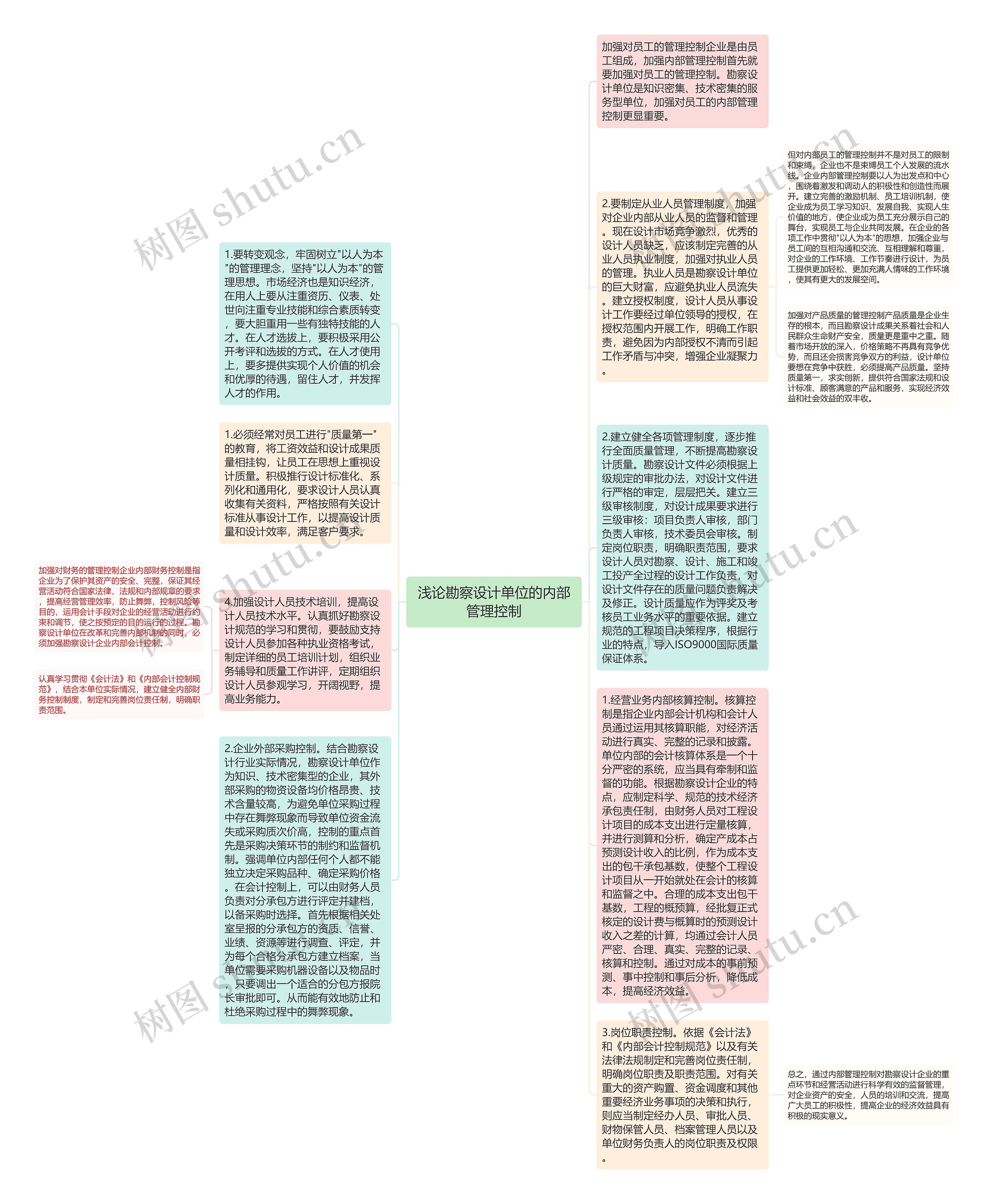 浅论勘察设计单位的内部管理控制思维导图