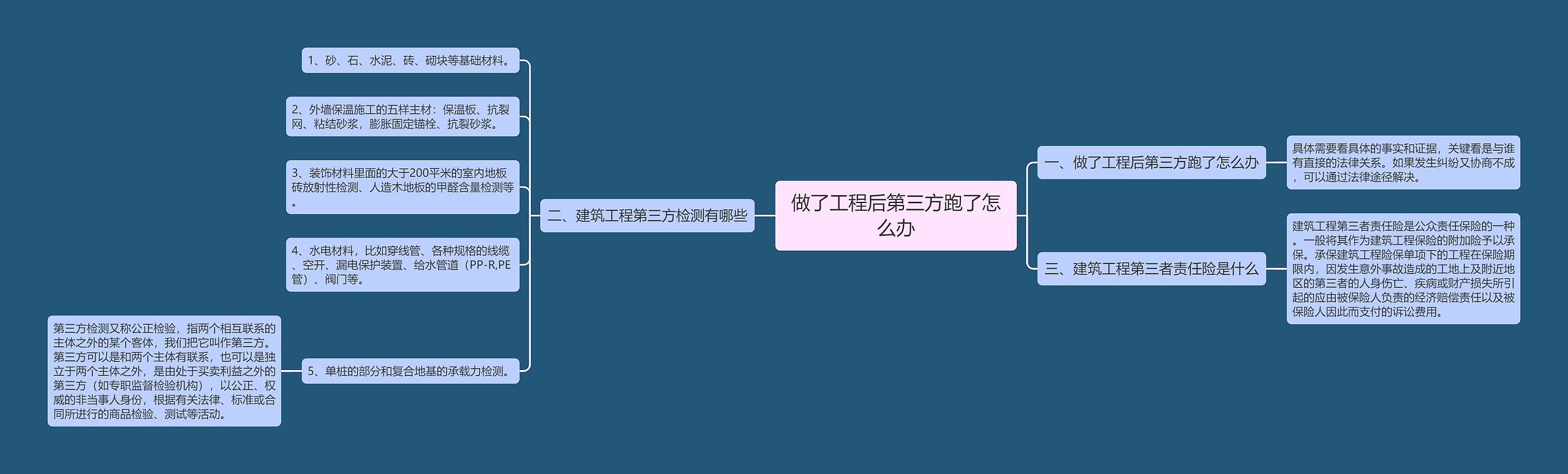 做了工程后第三方跑了怎么办 做了工程后第三方跑了怎么办