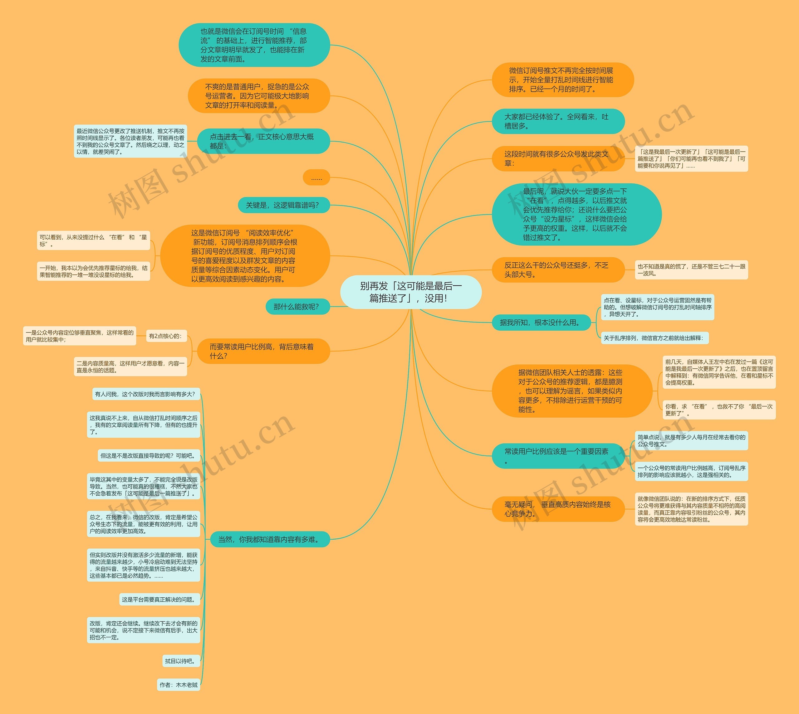 别再发「这可能是最后一篇推送了」，没用！思维导图