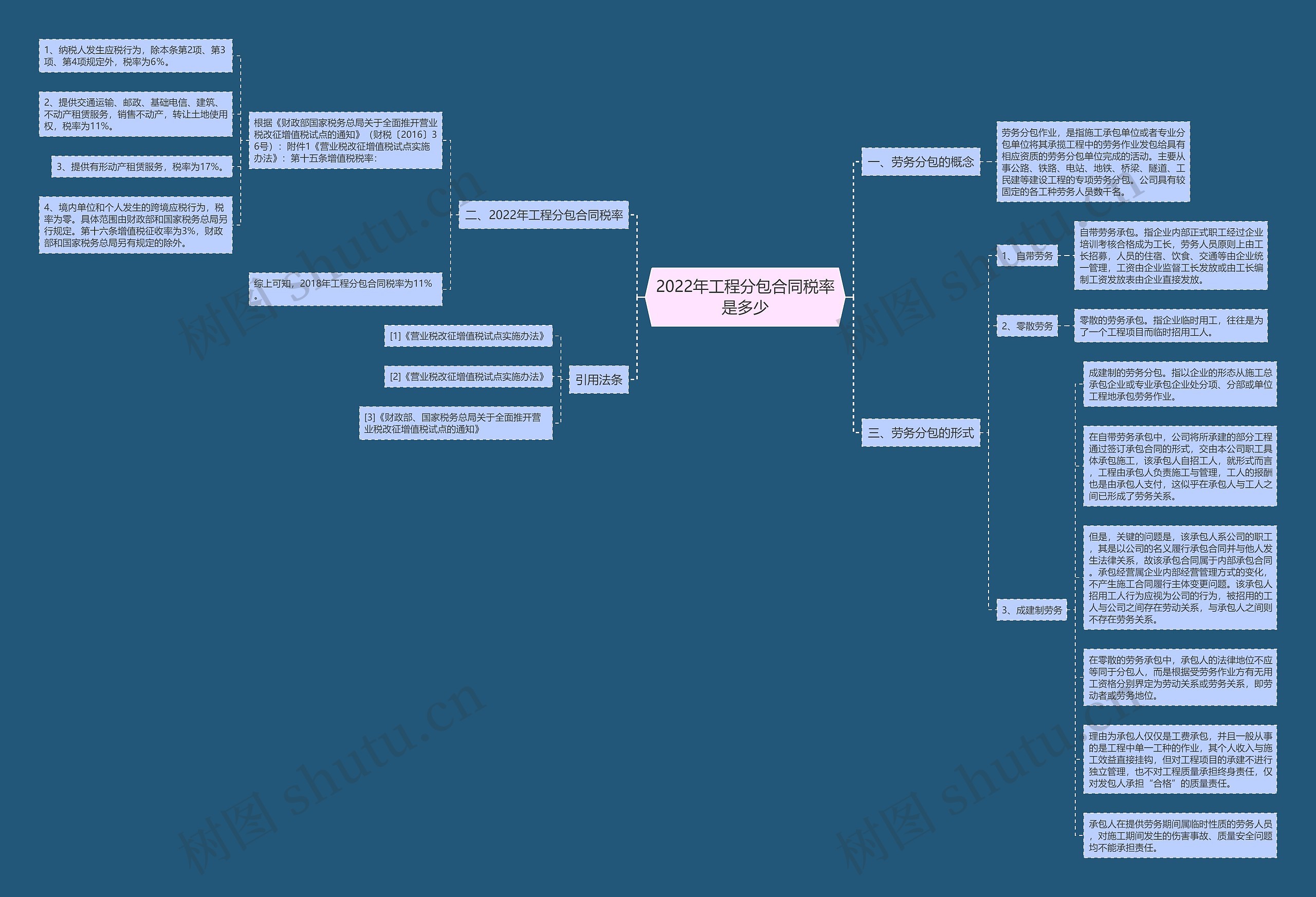 2022年工程分包合同税率是多少 2022年工程分包合同税率是多少