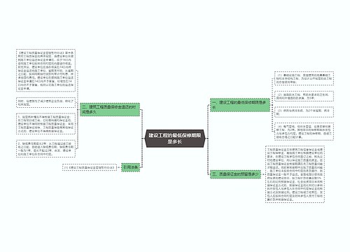 建设工程的最低保修期限是多长