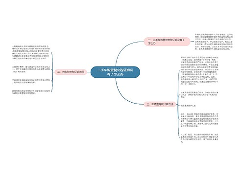 二手车购置税完税证明没有了怎么办