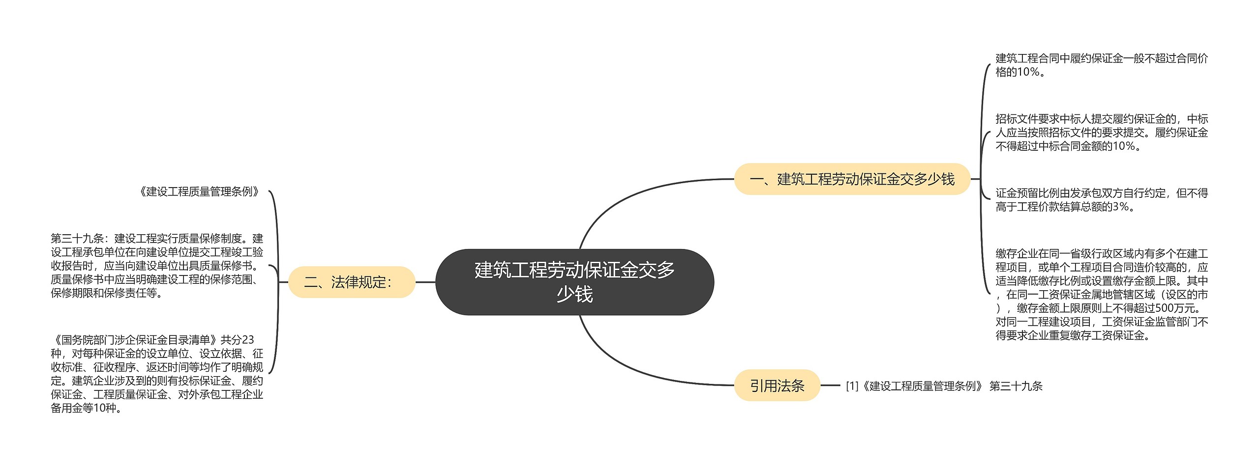 建筑工程劳动保证金交多少钱