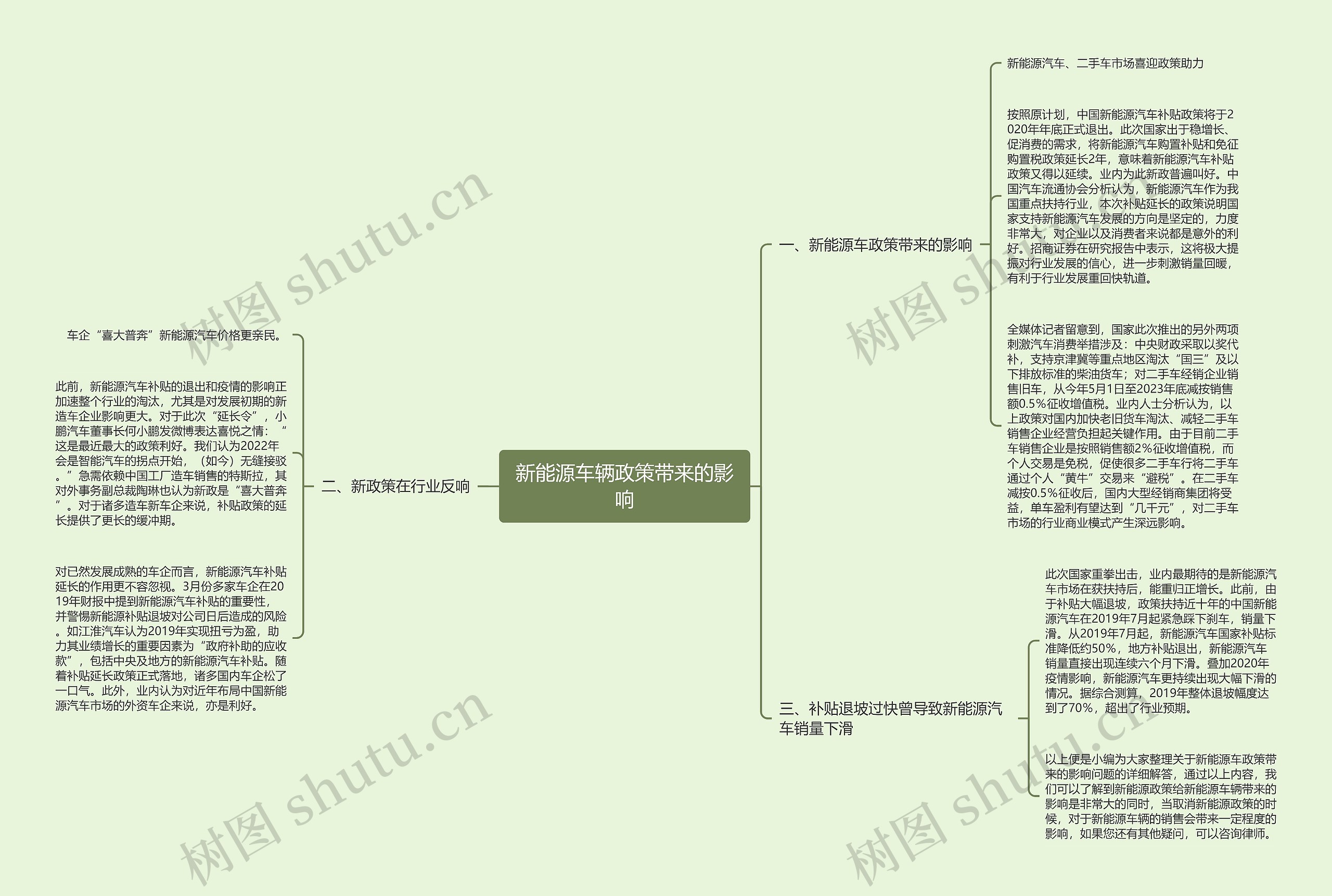 新能源车辆政策带来的影响