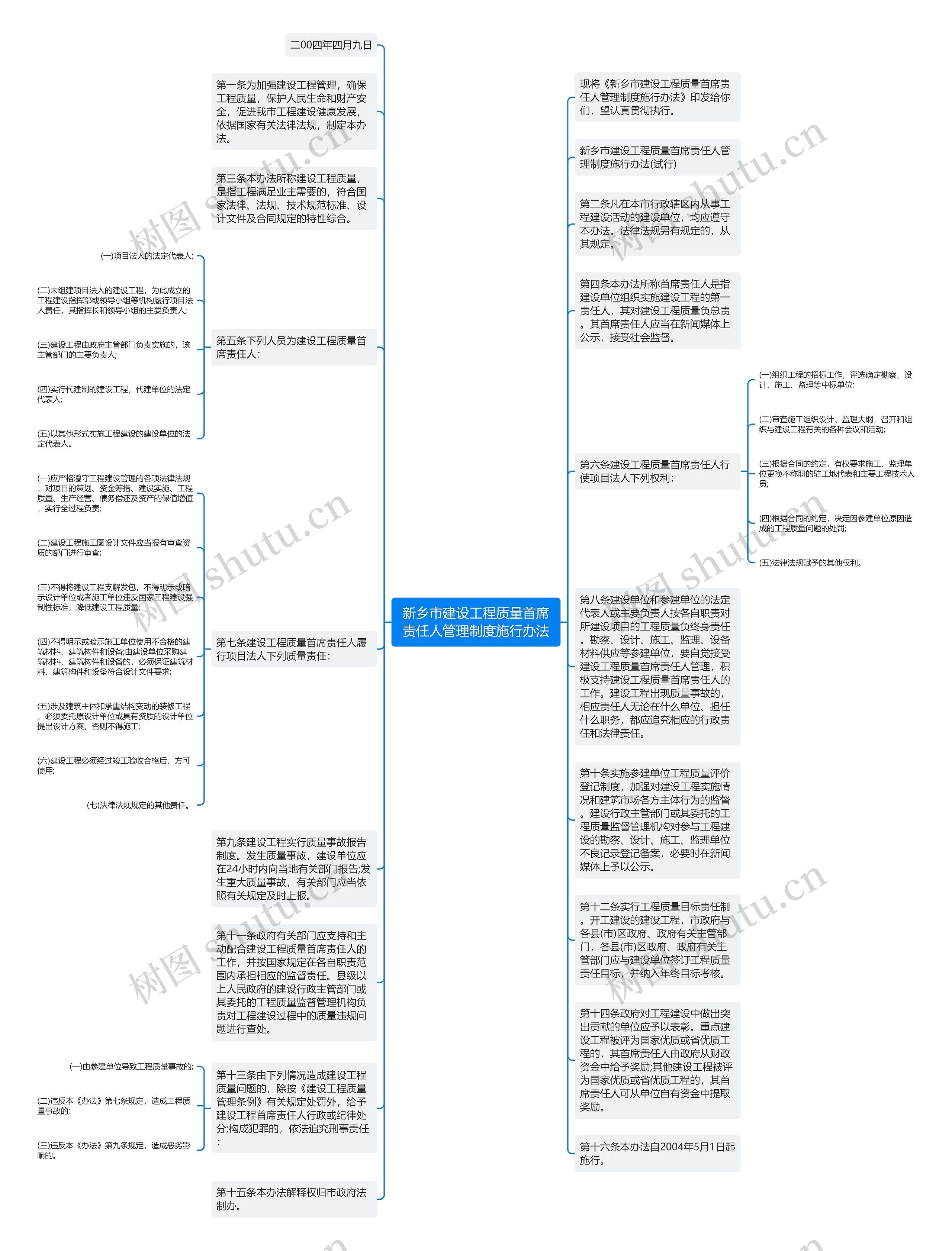 新乡市建设工程质量首席责任人管理制度施行办法