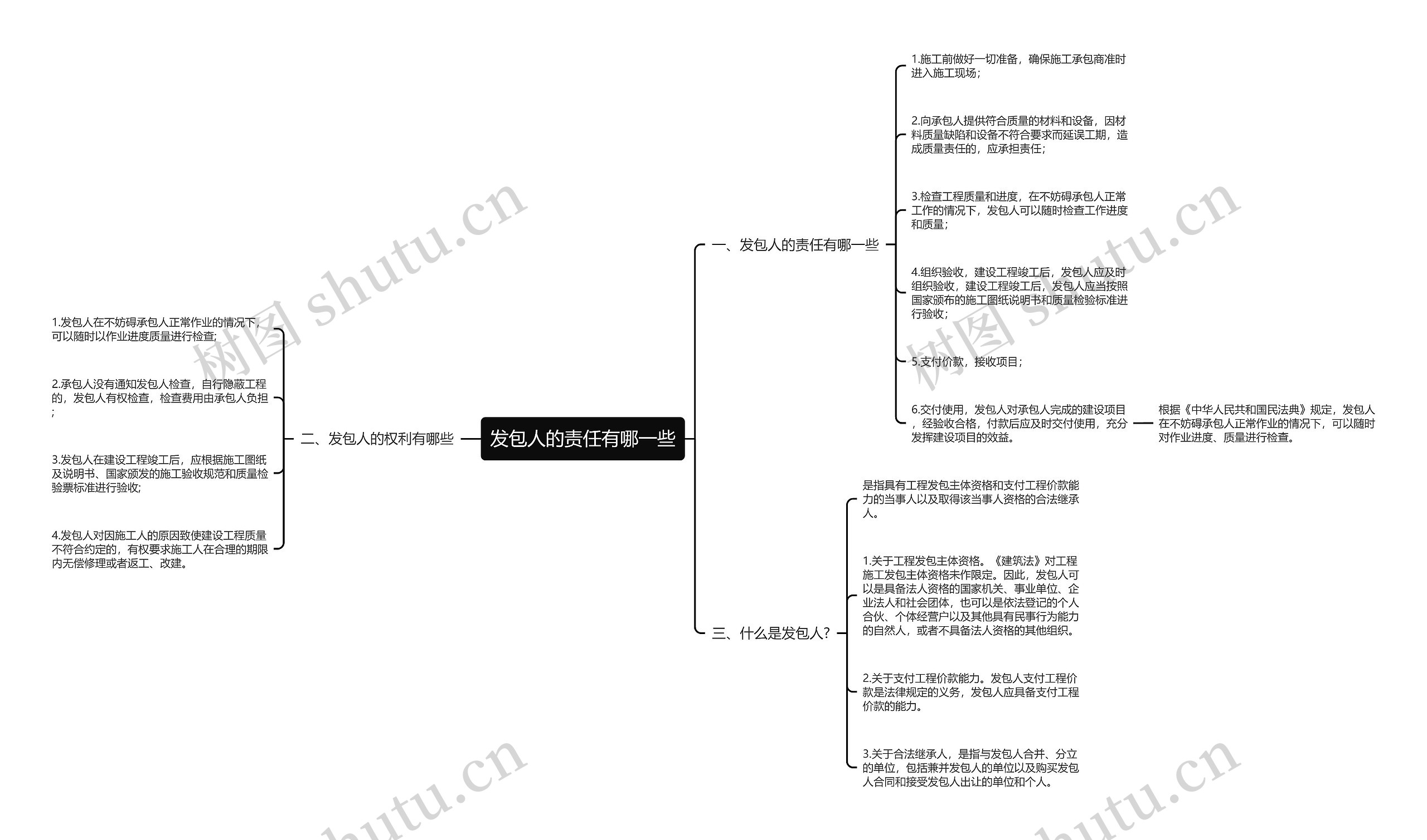 发包人的责任有哪一些思维导图