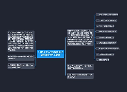 2010年度中国交通建设优秀品牌监理企业名单