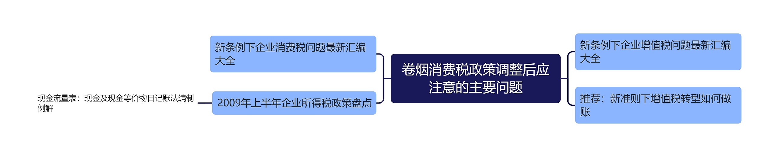 卷烟消费税政策调整后应注意的主要问题