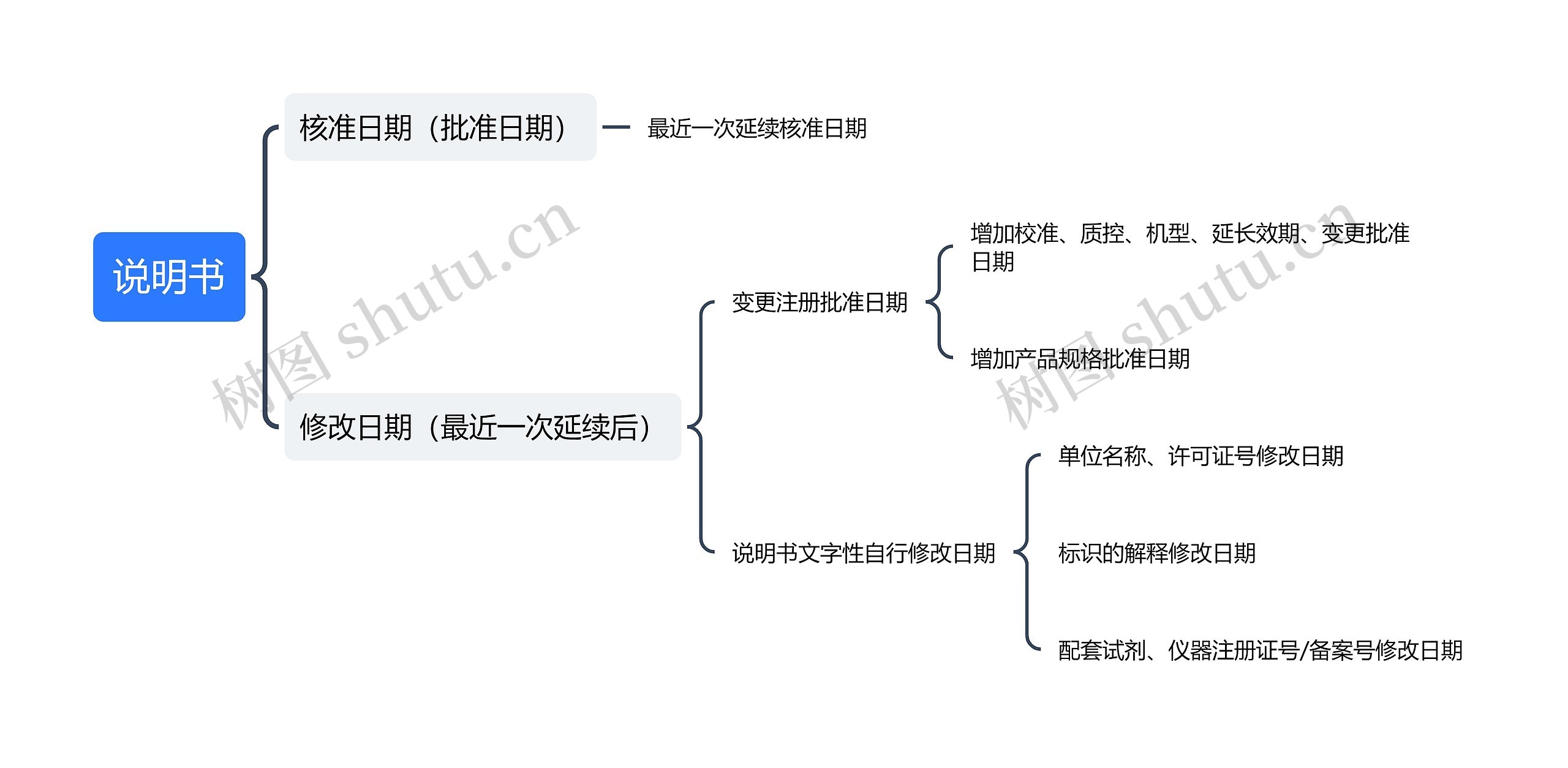 说明书