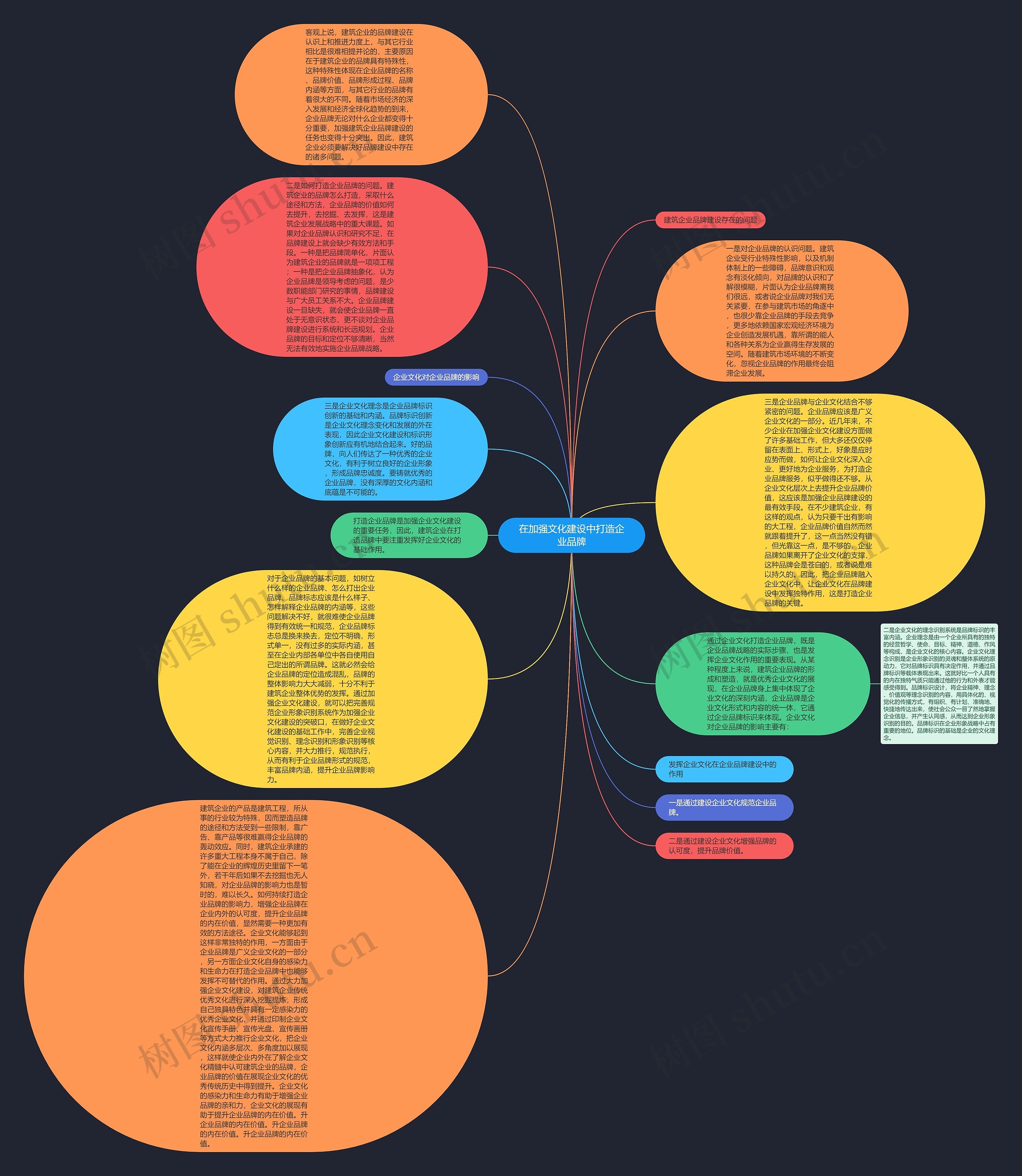 在加强文化建设中打造企业品牌思维导图
