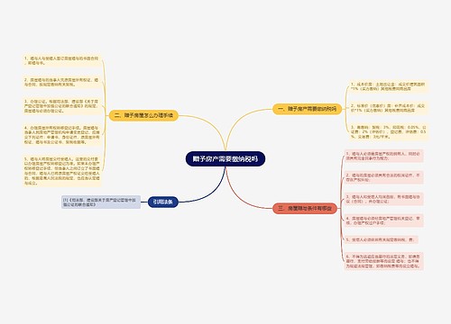 赠予房产需要缴纳税吗