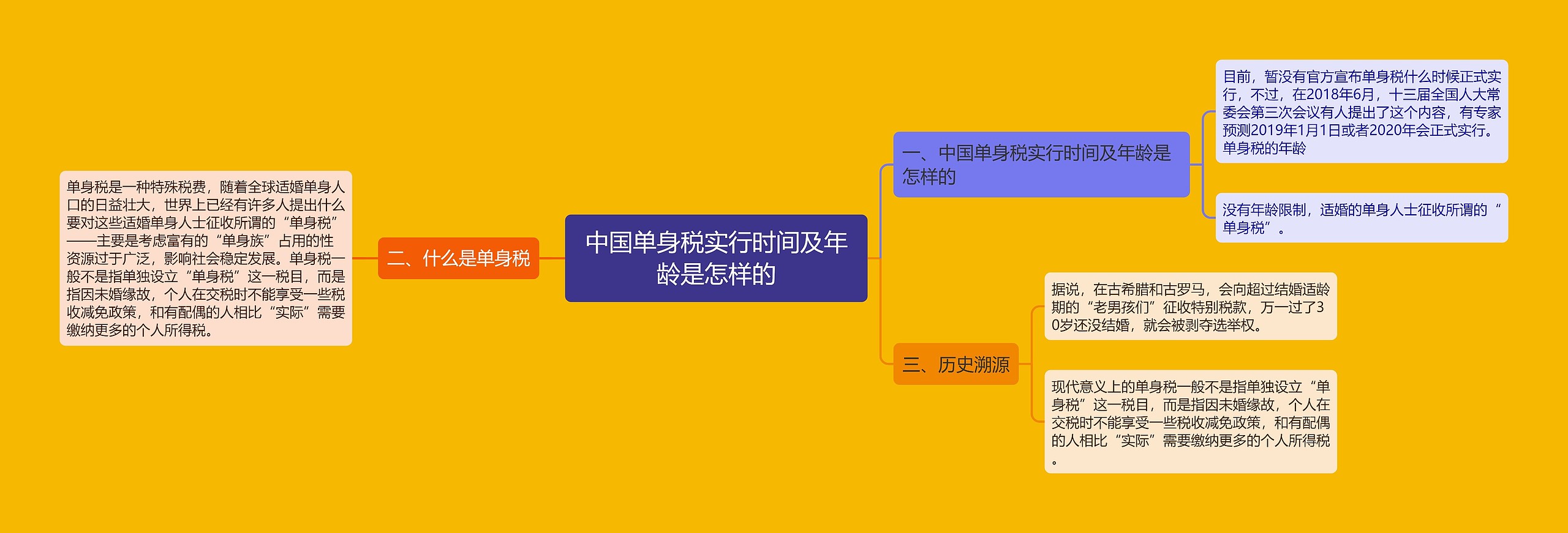 中国单身税实行时间及年龄是怎样的