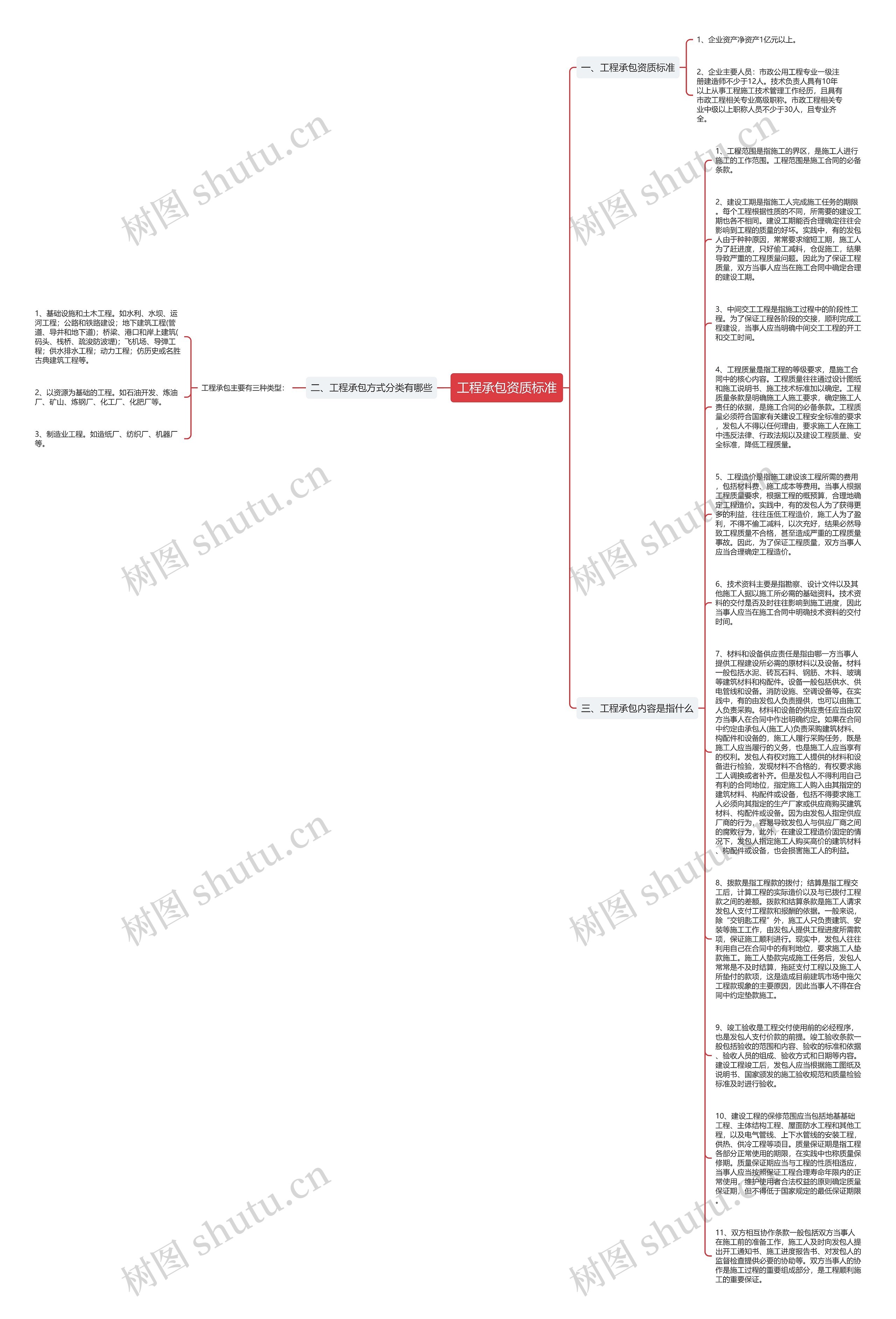 工程承包资质标准思维导图