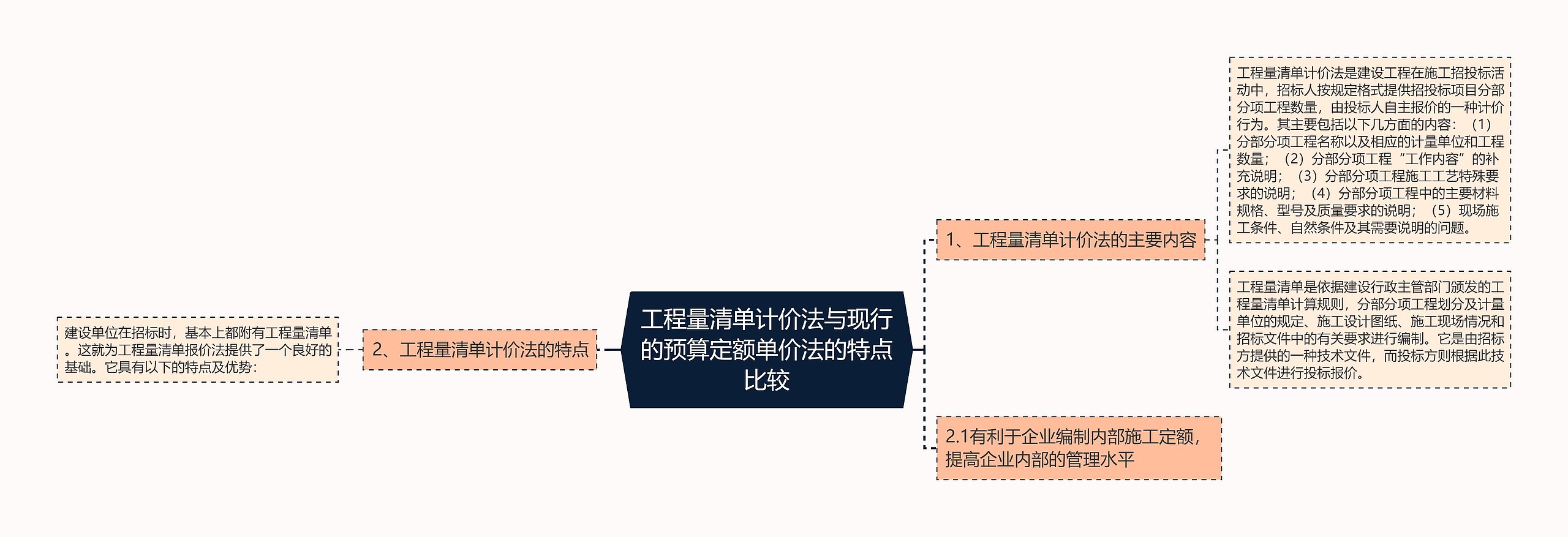 工程量清单计价法与现行的预算定额单价法的特点比较