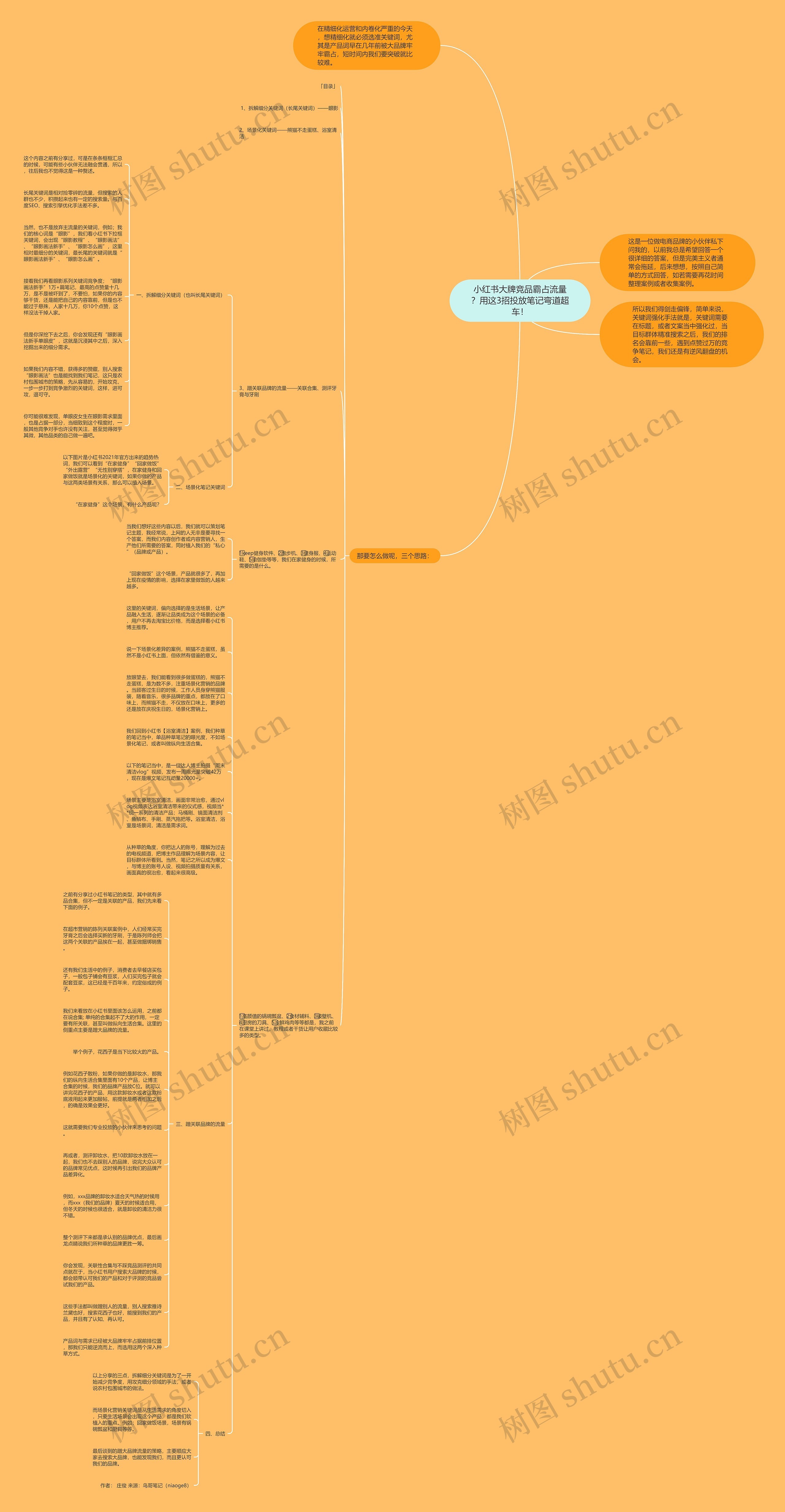 小红书大牌竞品霸占流量？用这3招投放笔记弯道超车！思维导图