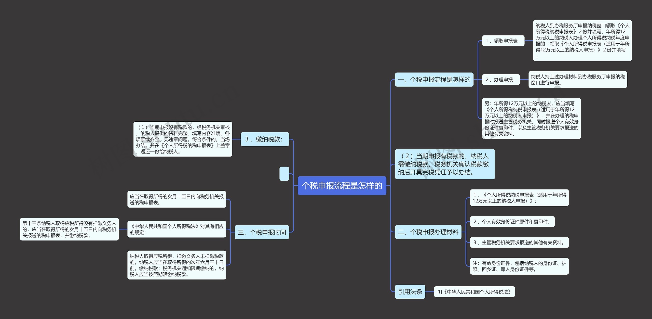 个税申报流程是怎样的思维导图