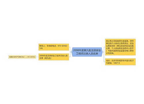 2008年度第九批注册安全工程师注册人员名单