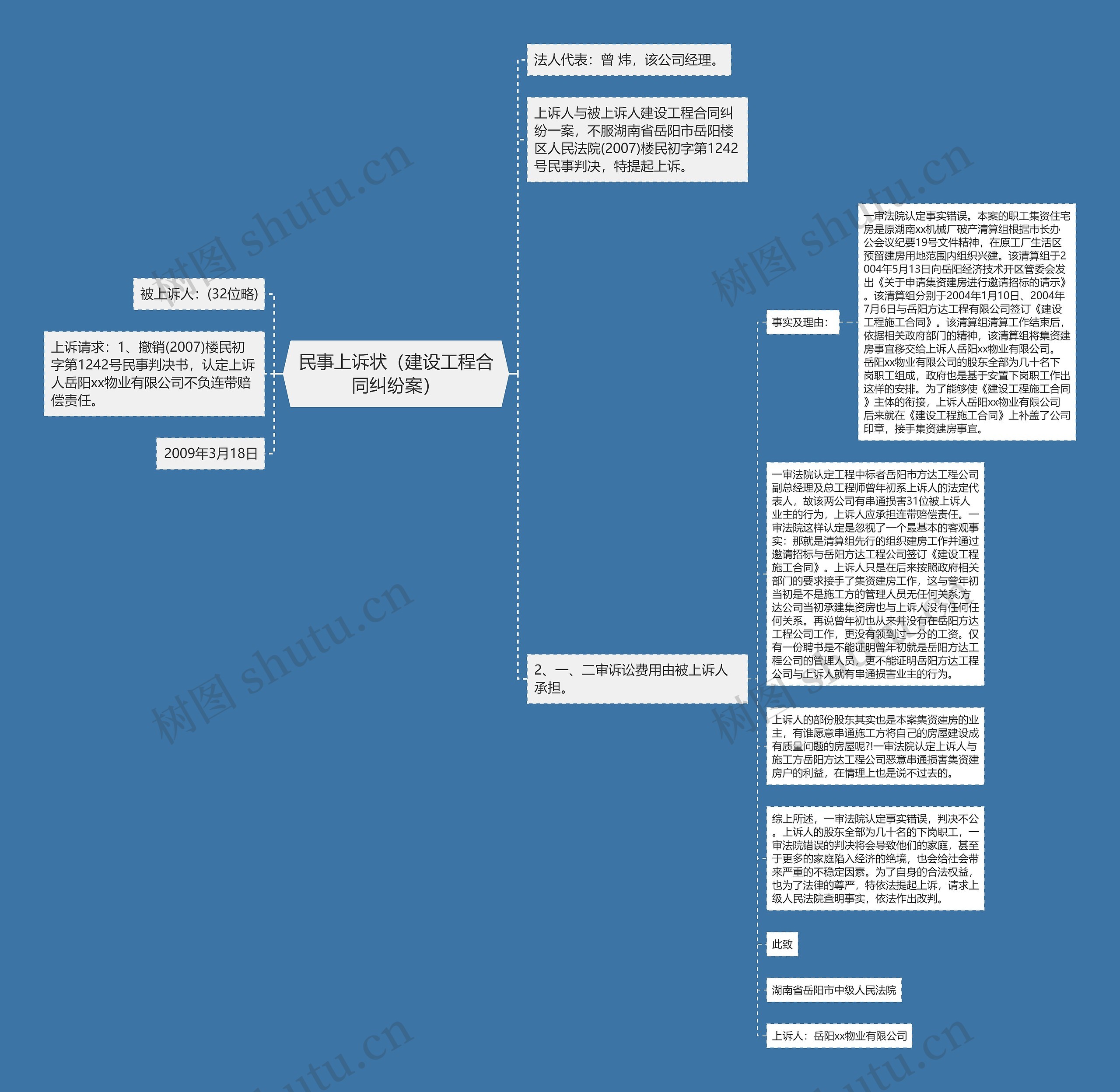 民事上诉状（建设工程合同纠纷案）思维导图