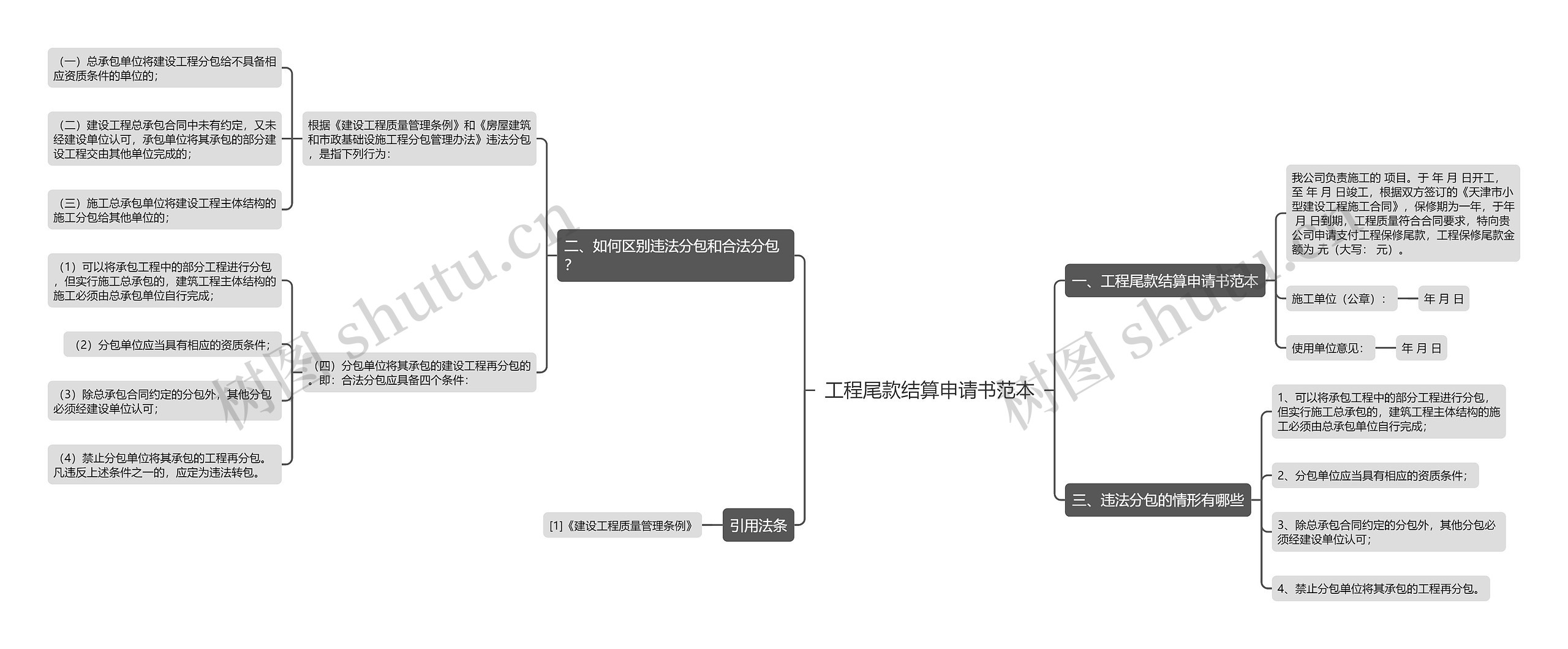 工程尾款结算申请书范本思维导图