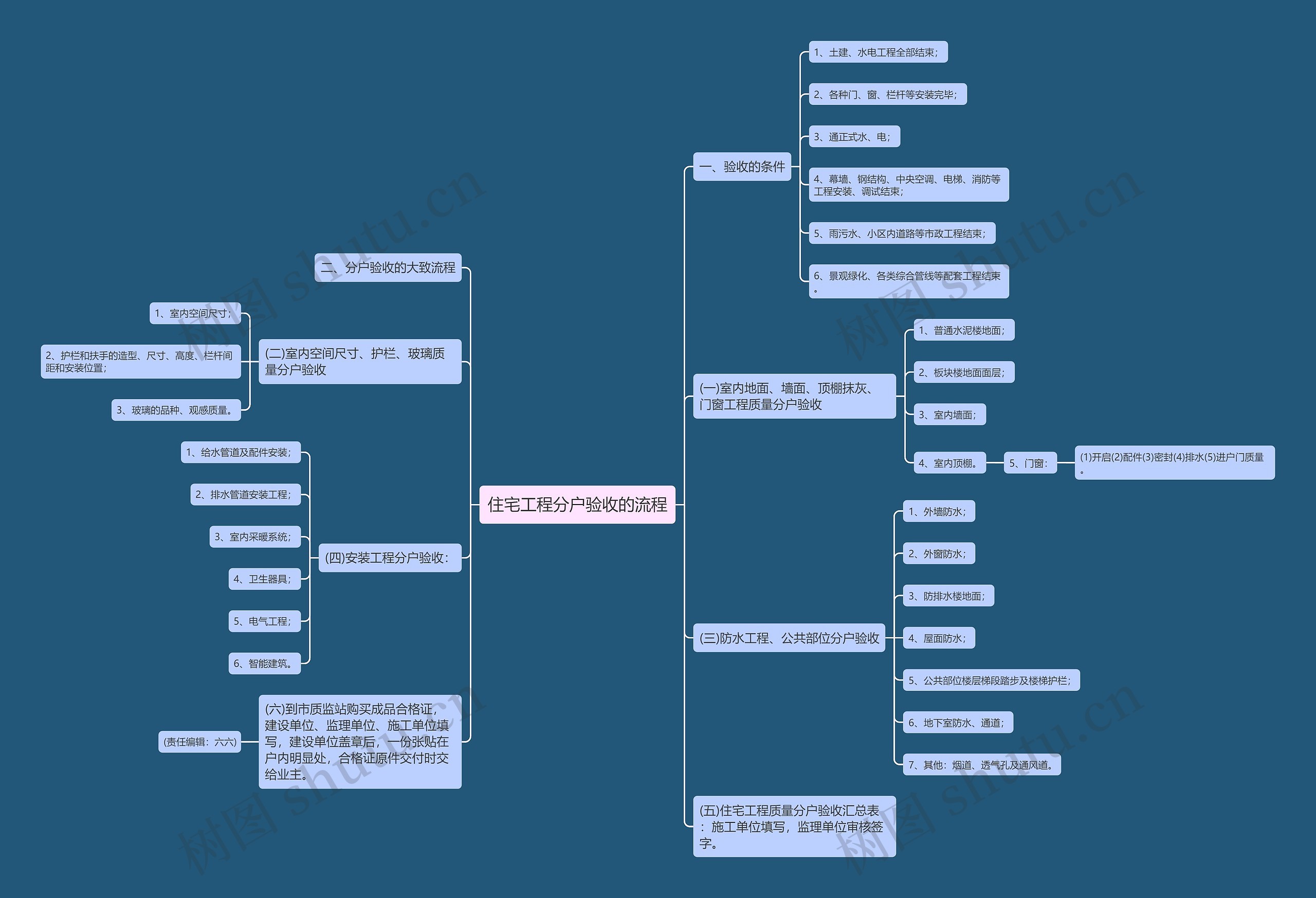 住宅工程分户验收的流程 住宅工程分户验收的流程