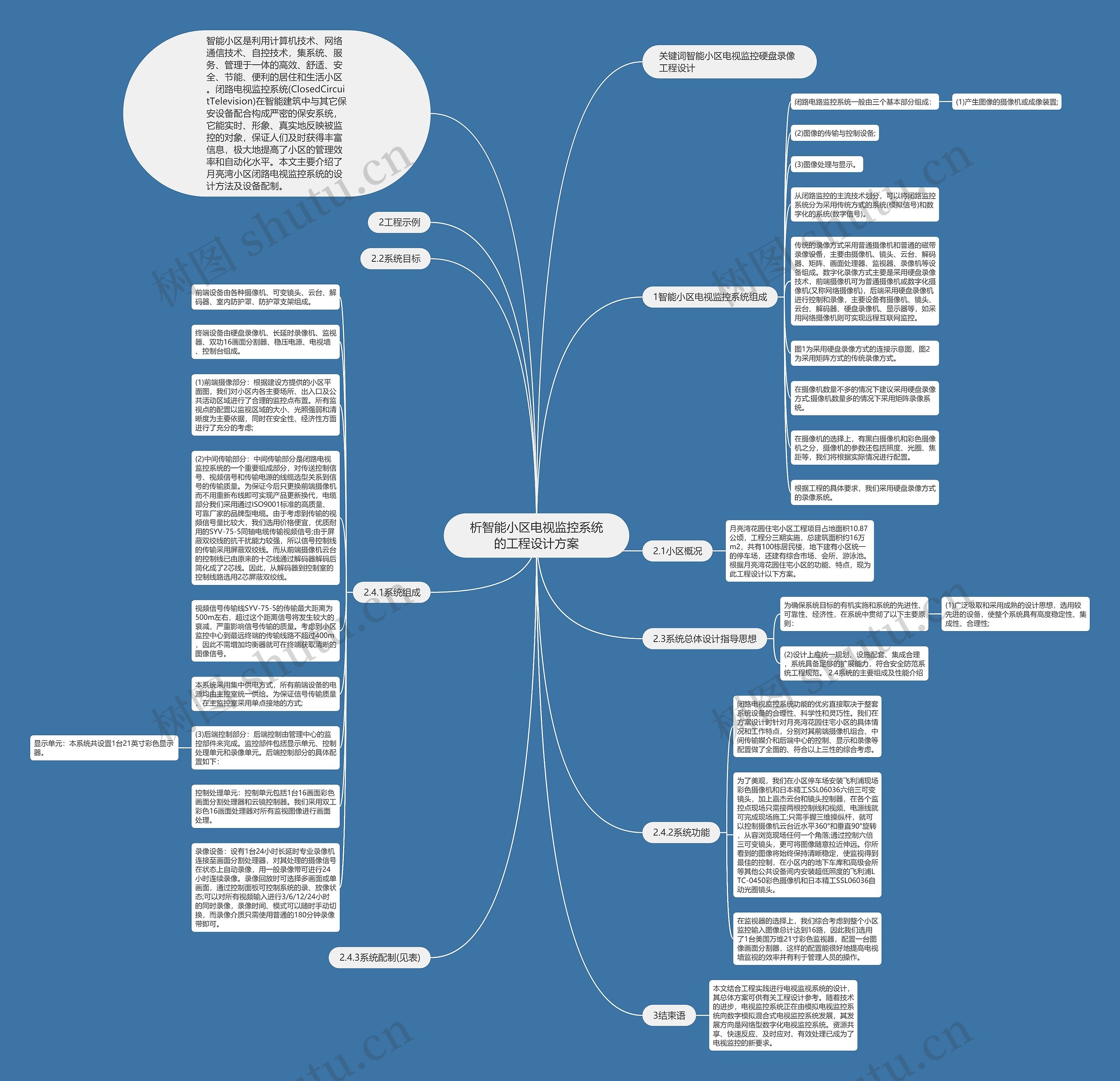 析智能小区电视监控系统的工程设计方案思维导图