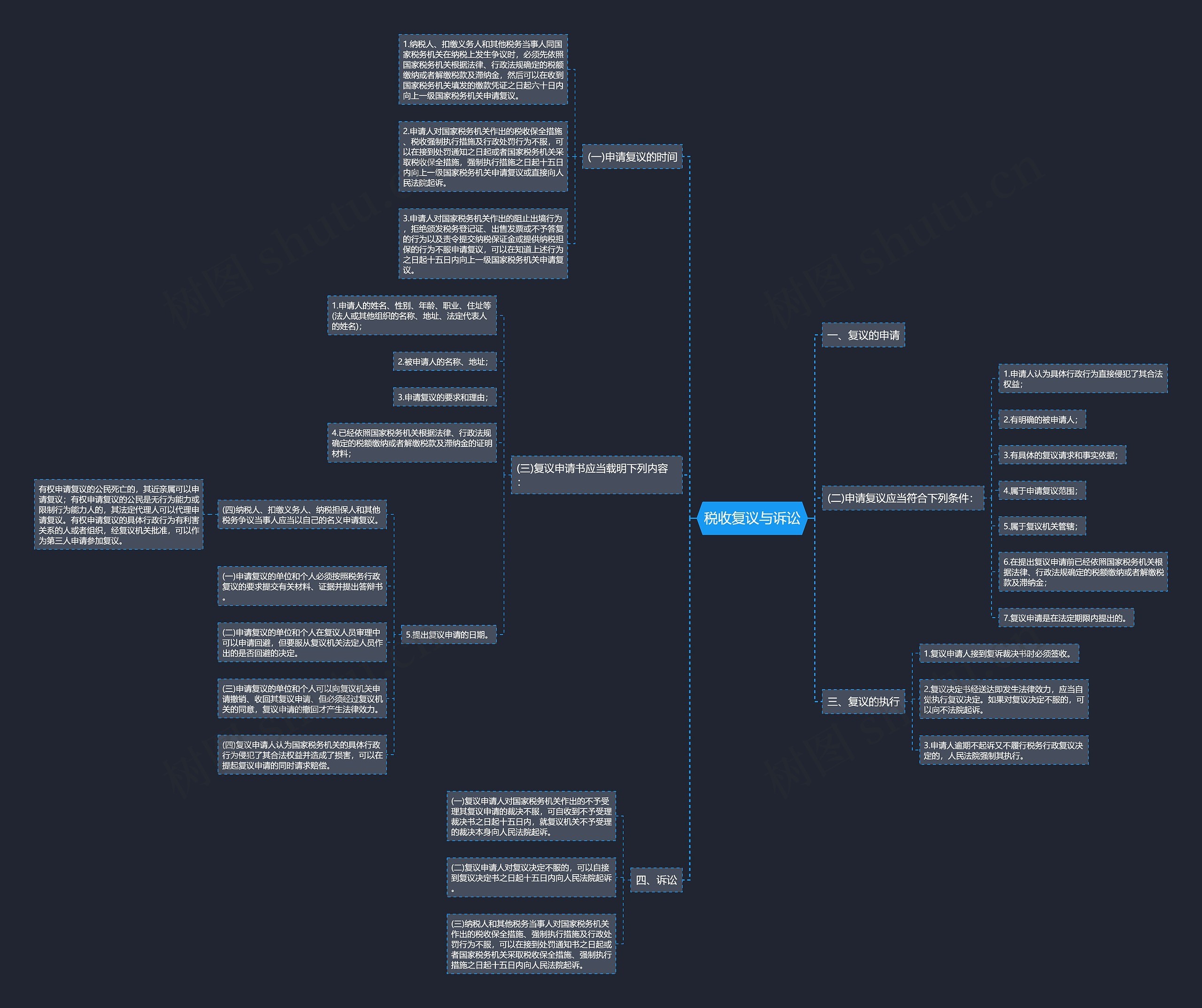 税收复议与诉讼思维导图