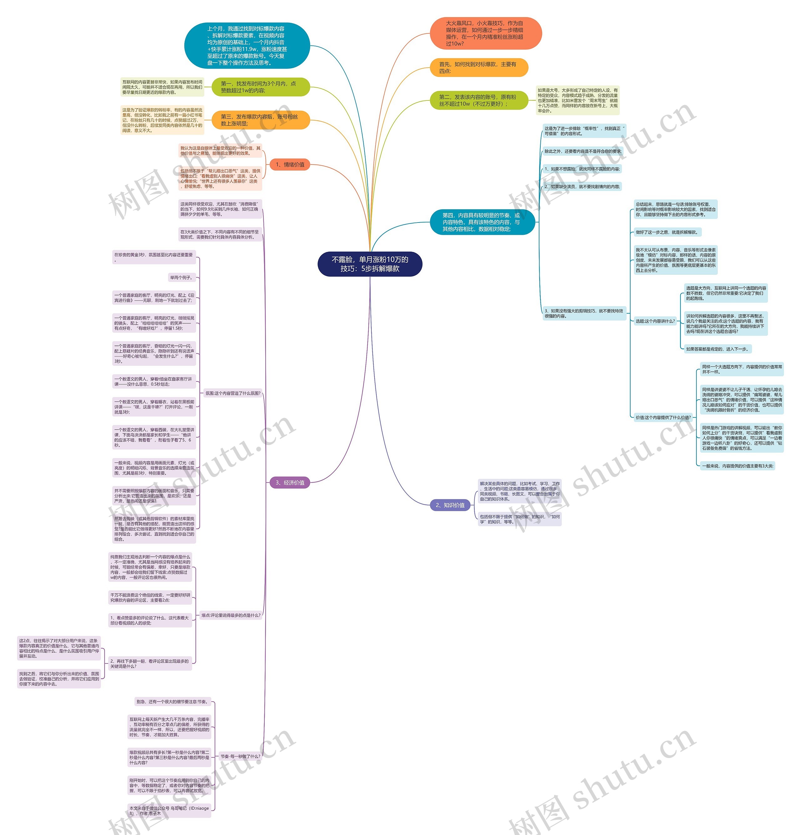 不露脸,单月涨粉10万的技巧:5步拆解爆款 不露脸,单月涨粉10万的技巧:5步拆解爆款